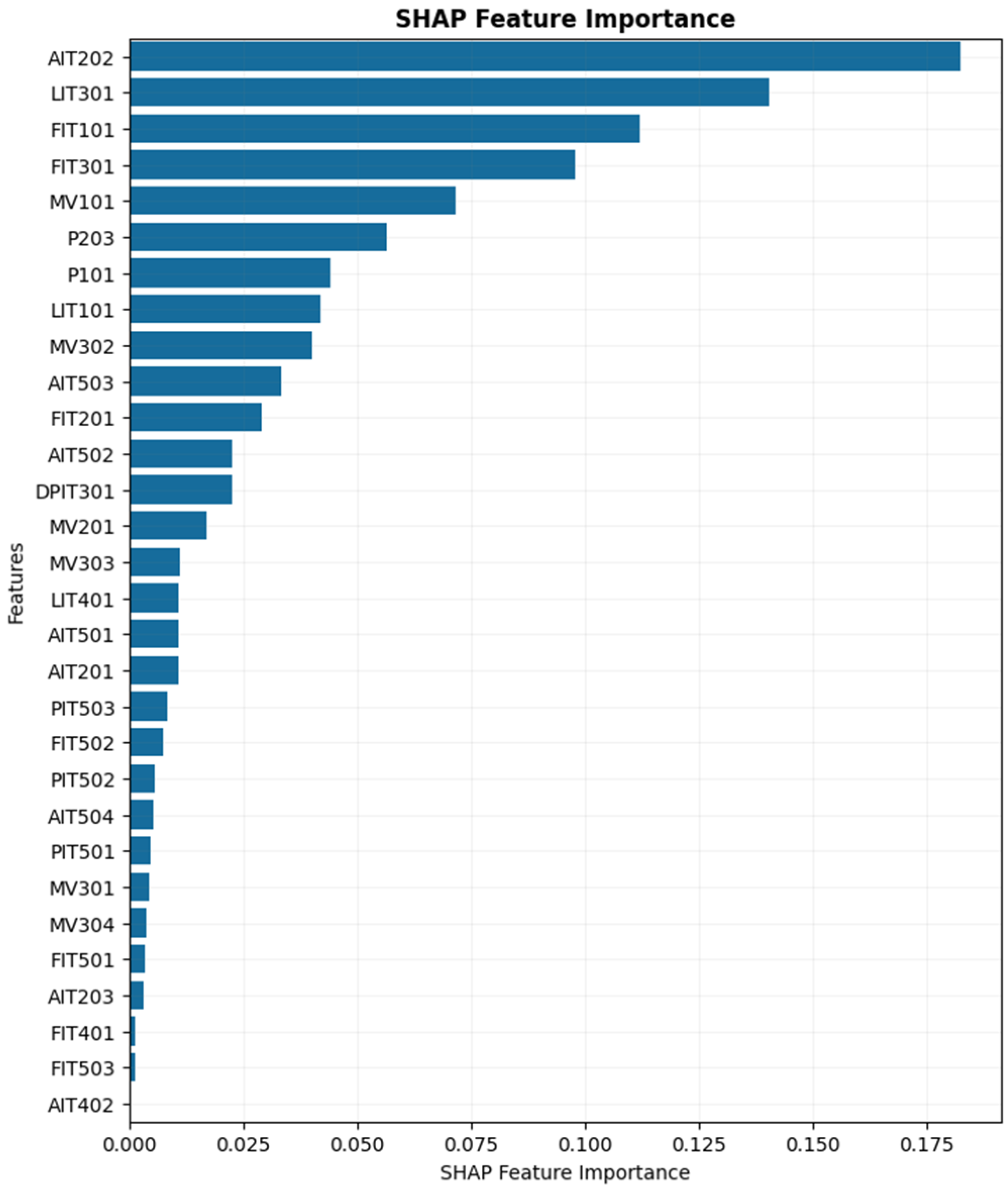 Sensors 25 04164 g011