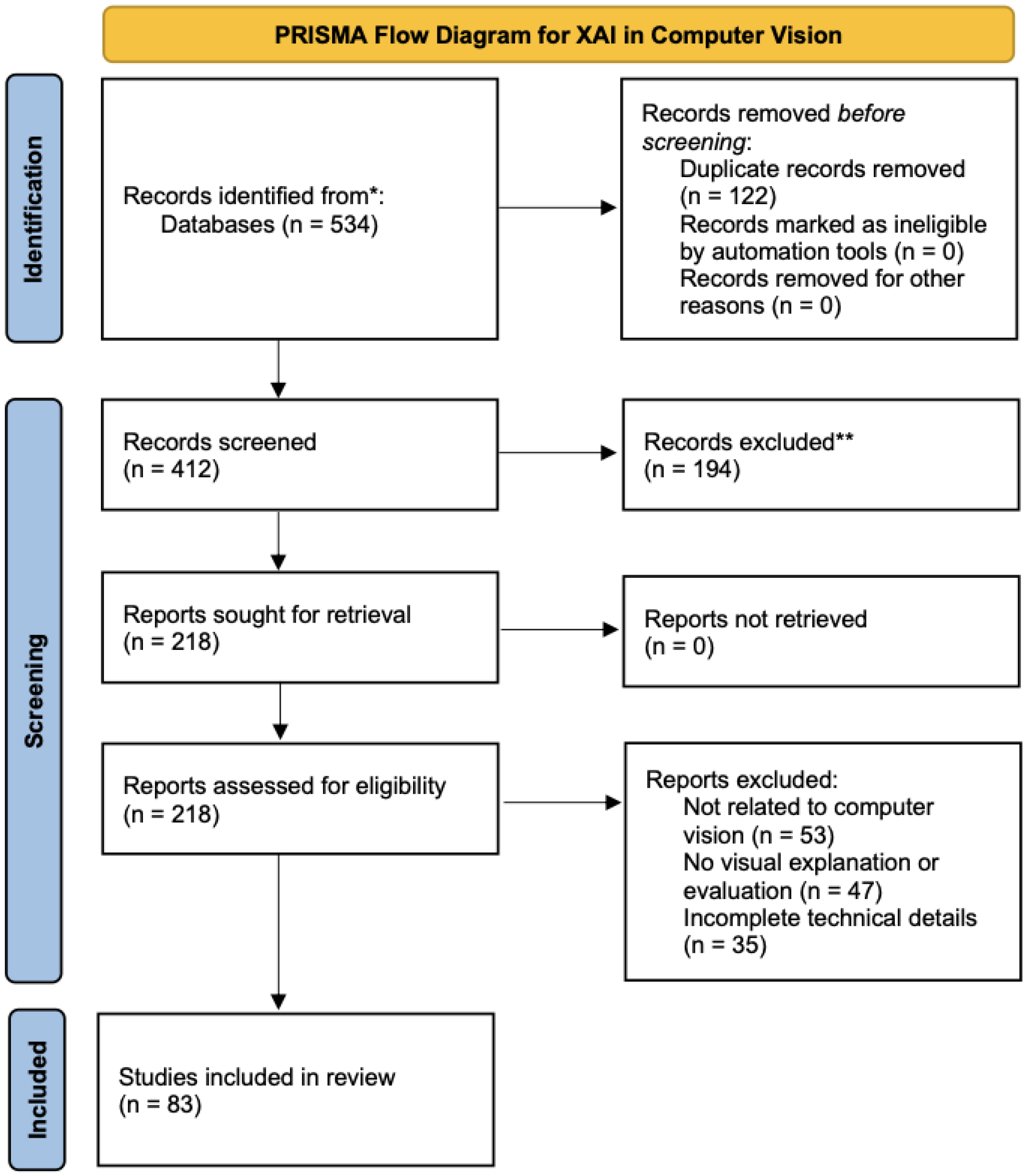 Sensors 25 04166 g001