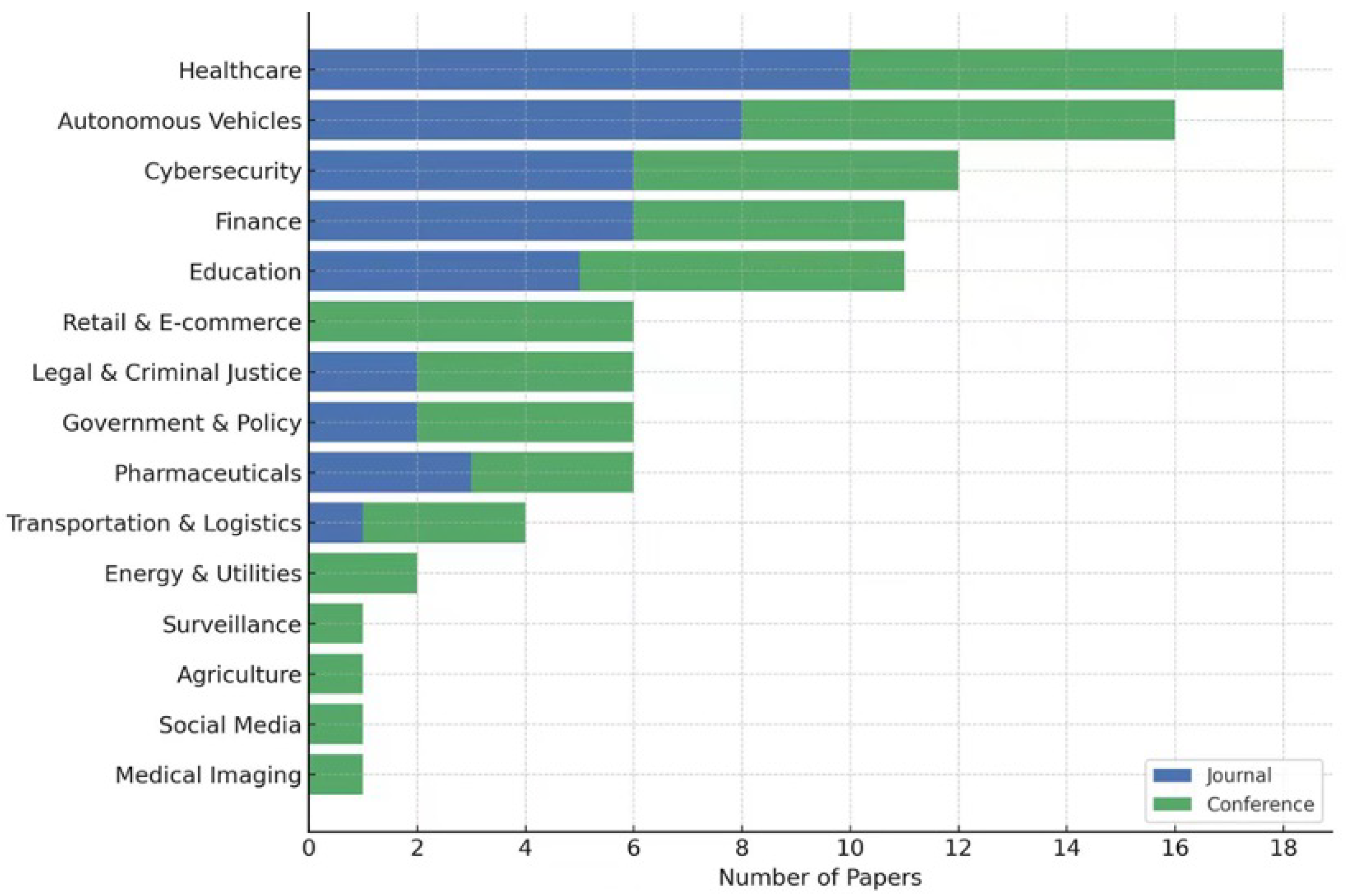 Sensors 25 04166 g002