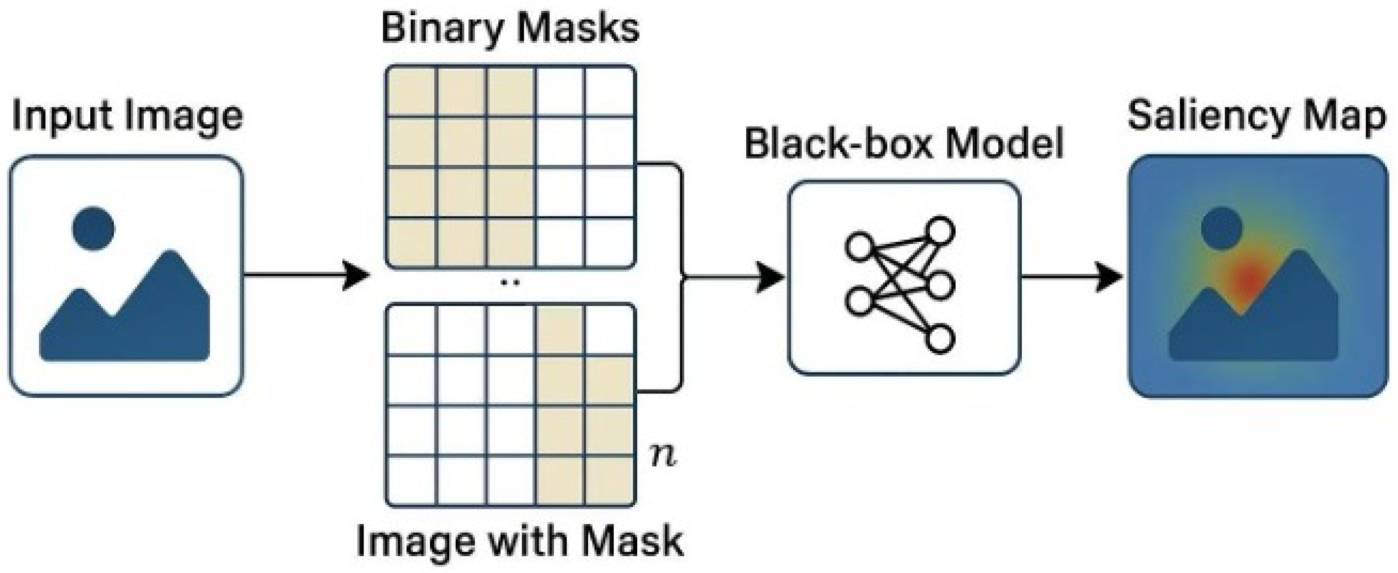 Sensors 25 04166 g006
