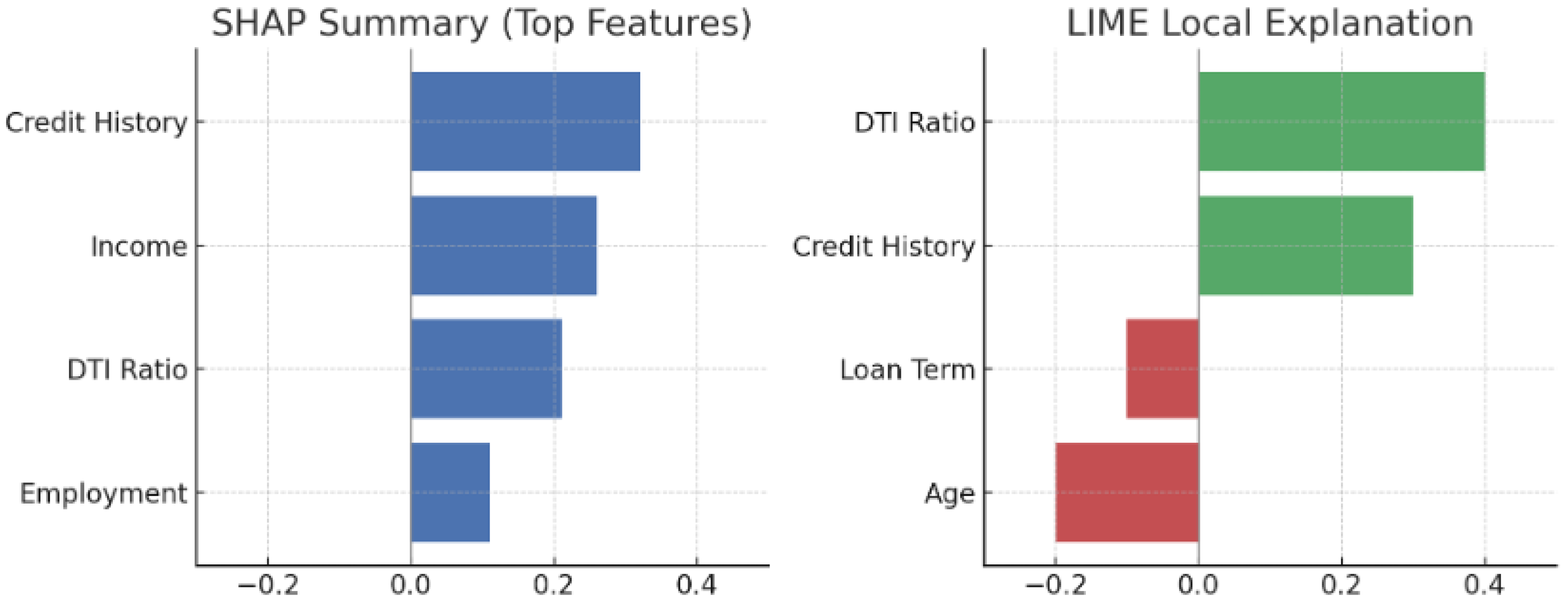 Sensors 25 04166 g013