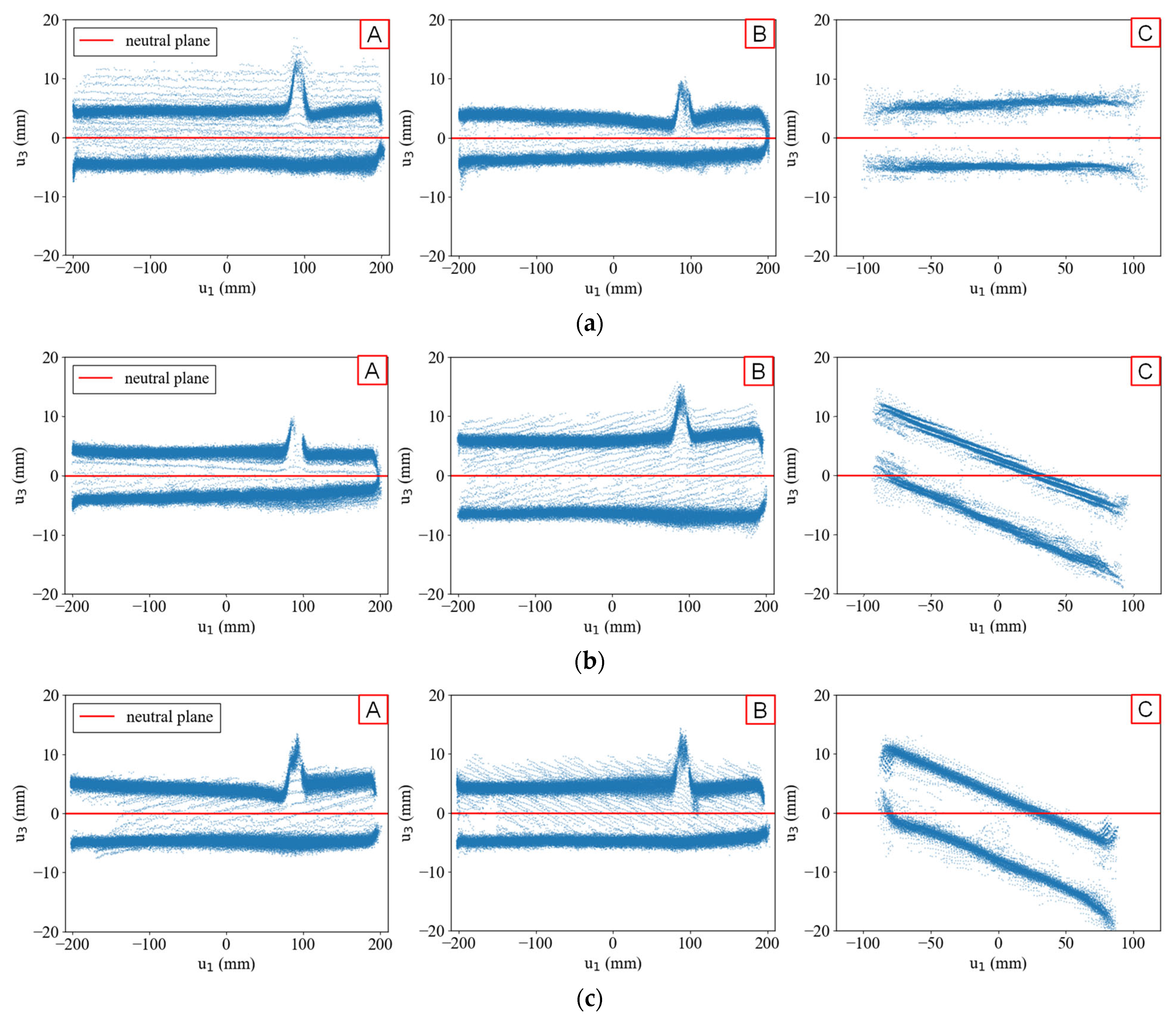 Sensors 25 04167 g004