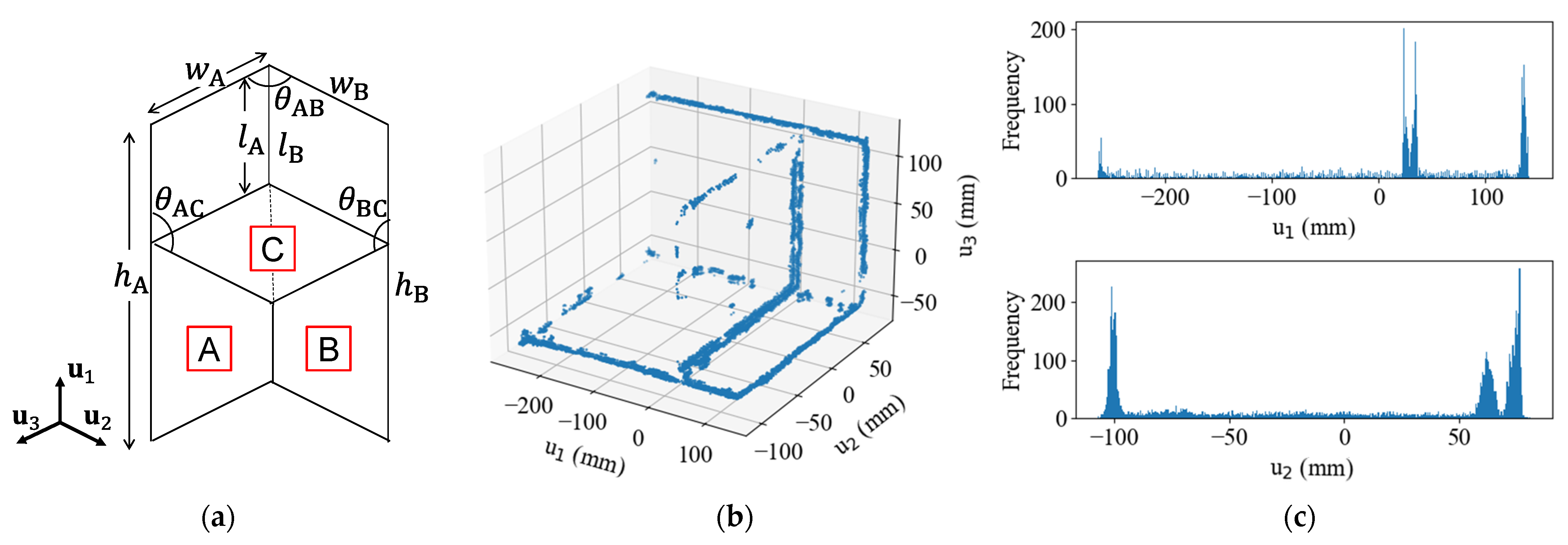 Sensors 25 04167 g006