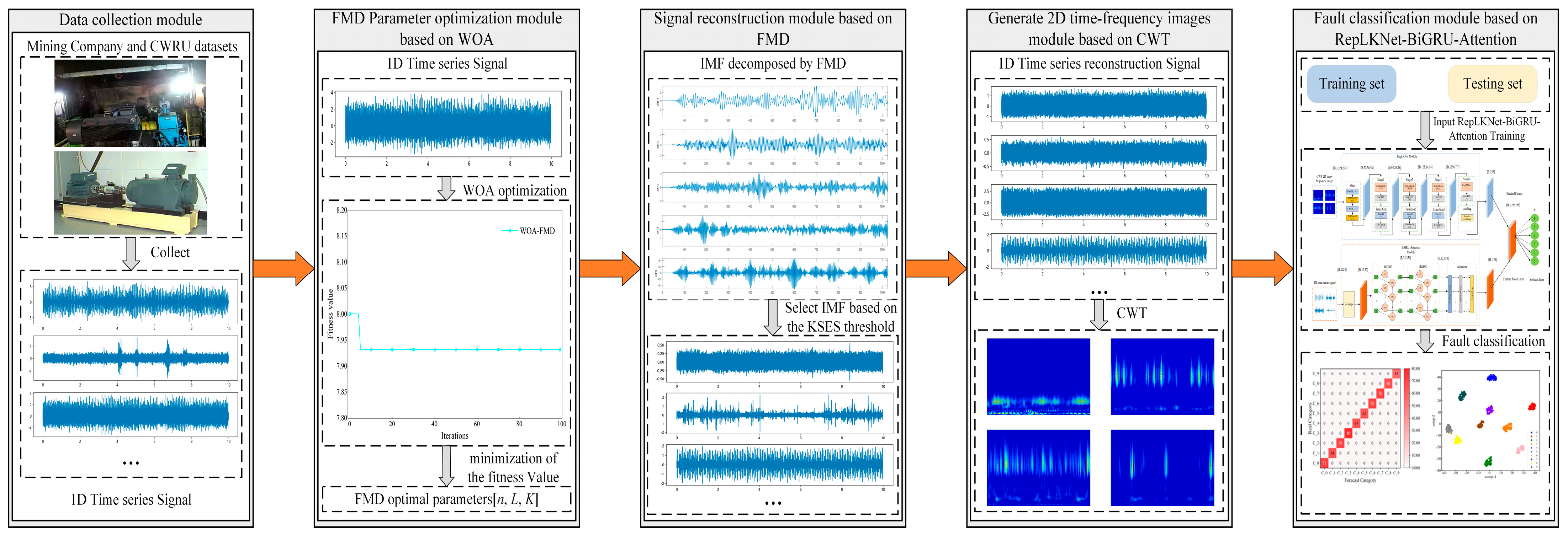 Sensors 25 04168 g006
