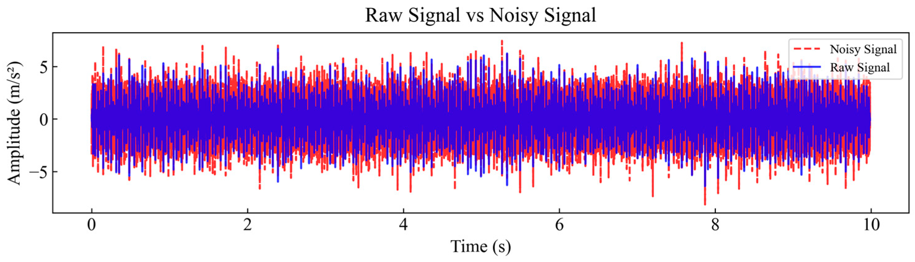 Sensors 25 04168 g007