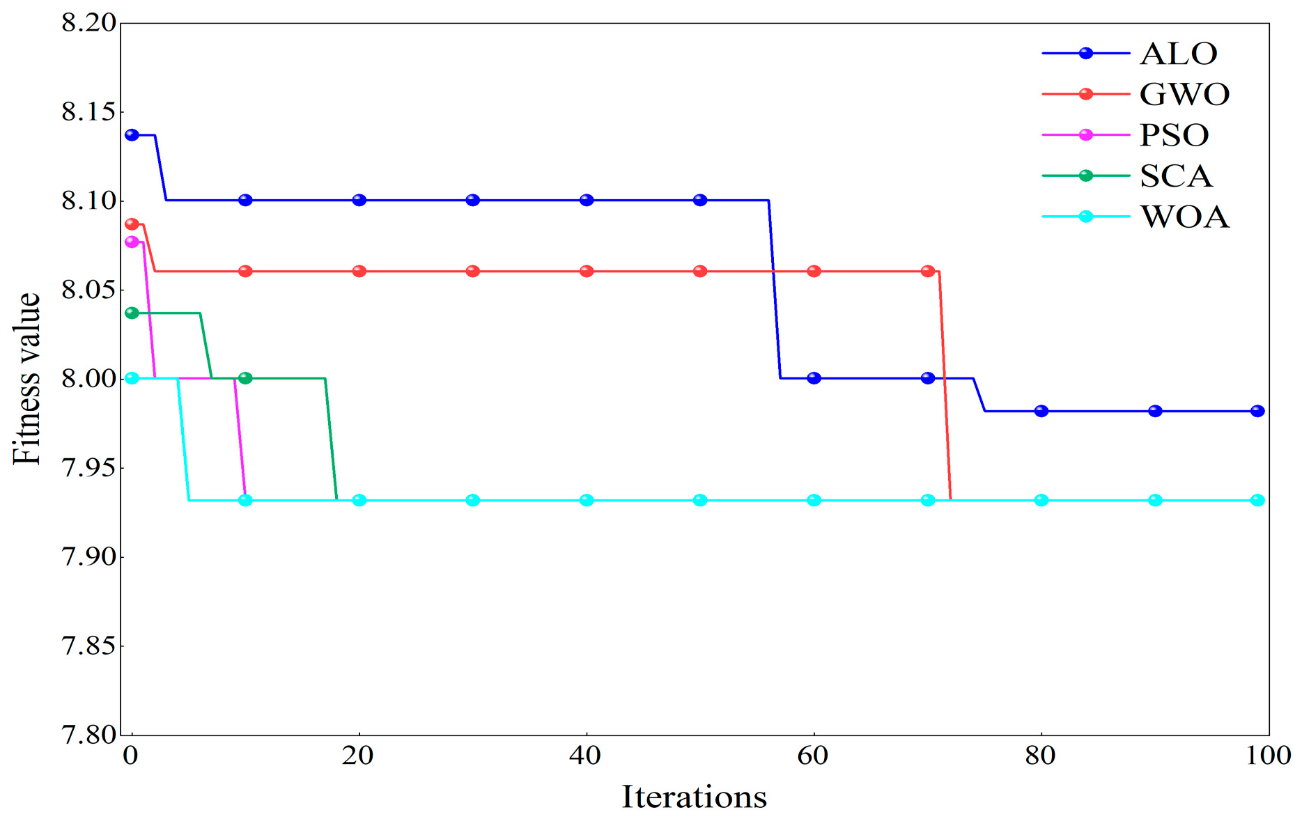 Sensors 25 04168 g008
