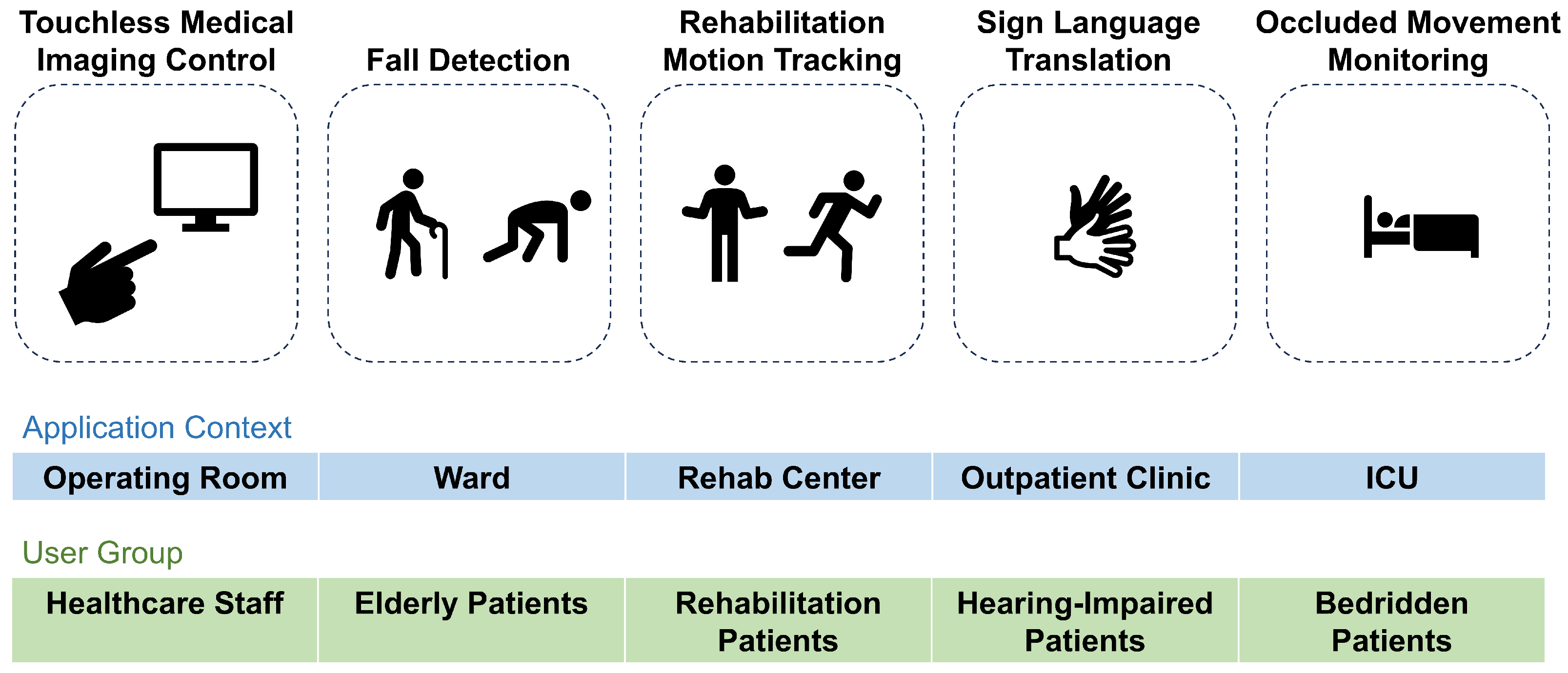 Sensors 25 04169 g002