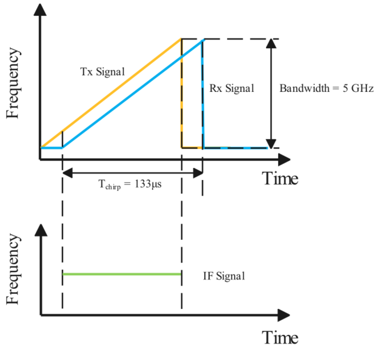 Sensors 25 04169 g005