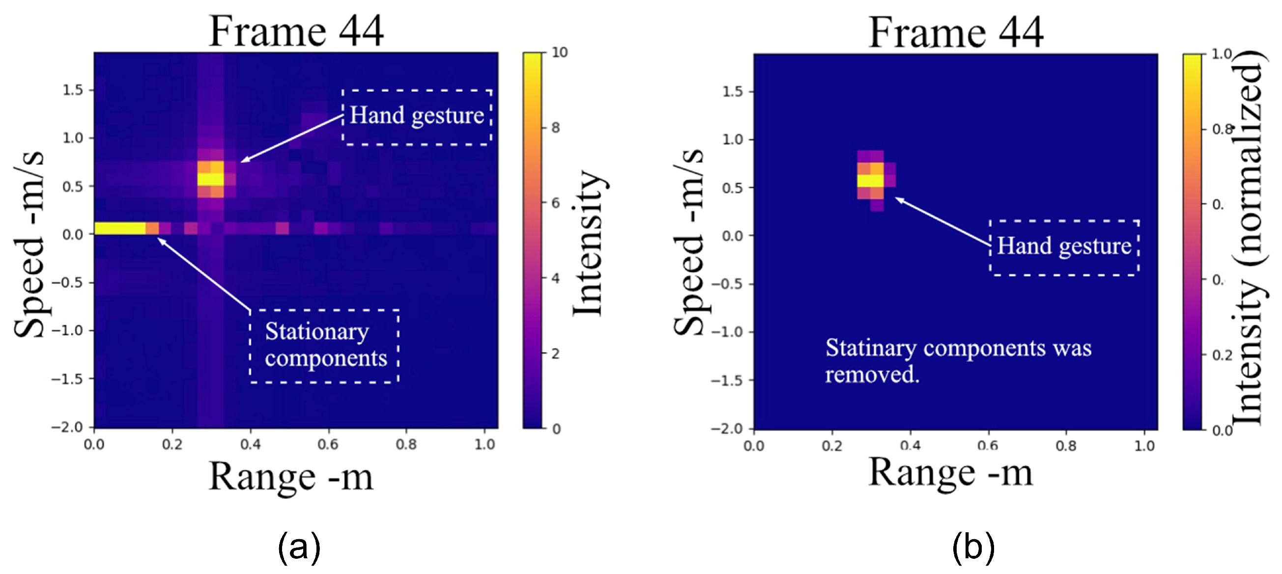 Sensors 25 04169 g008
