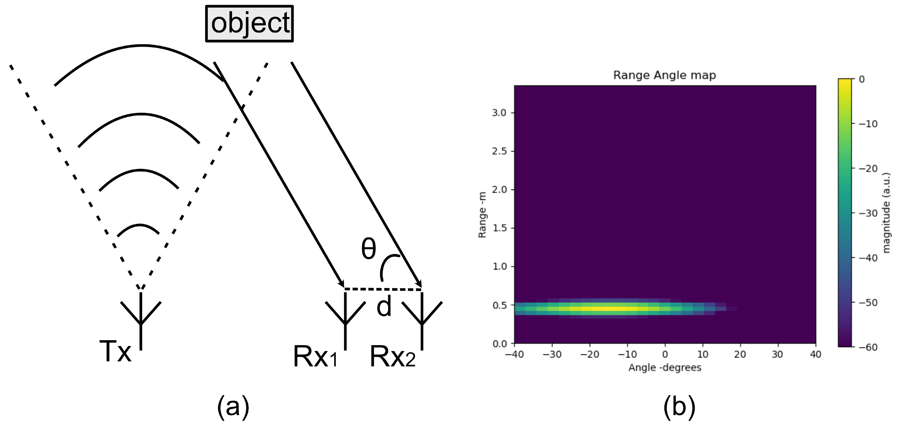 Sensors 25 04169 g009