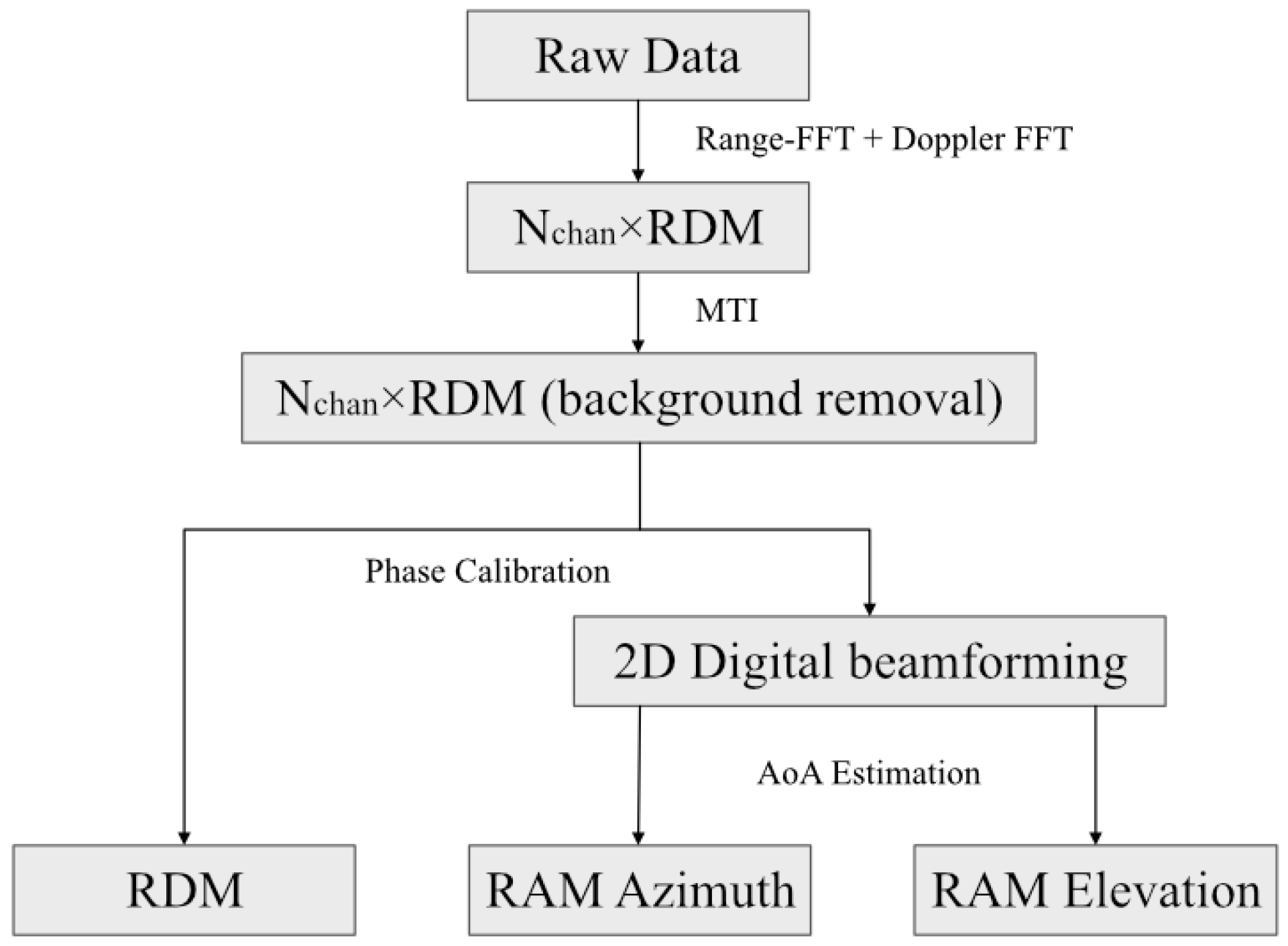 Sensors 25 04169 g010