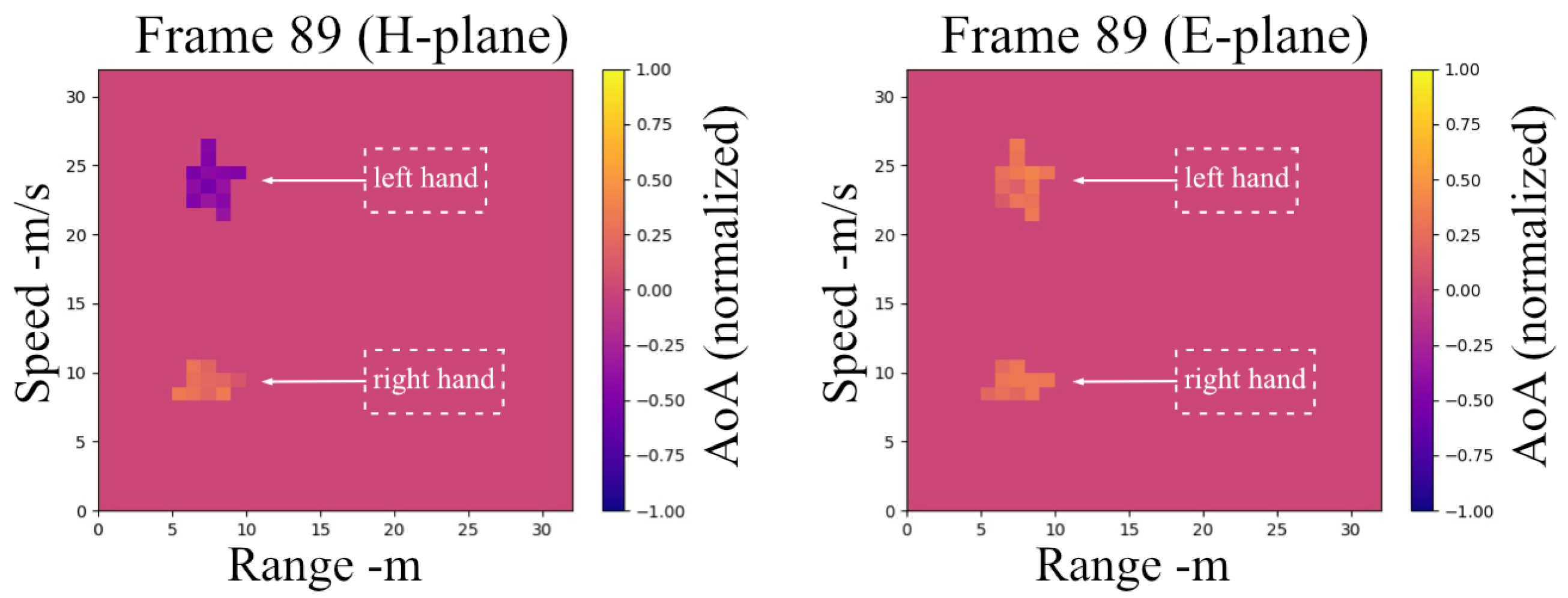 Sensors 25 04169 g011