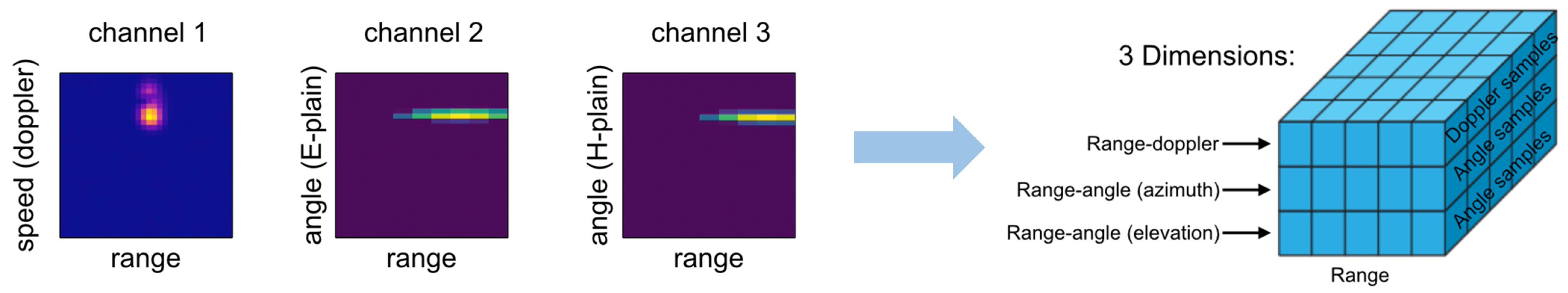 Sensors 25 04169 g012