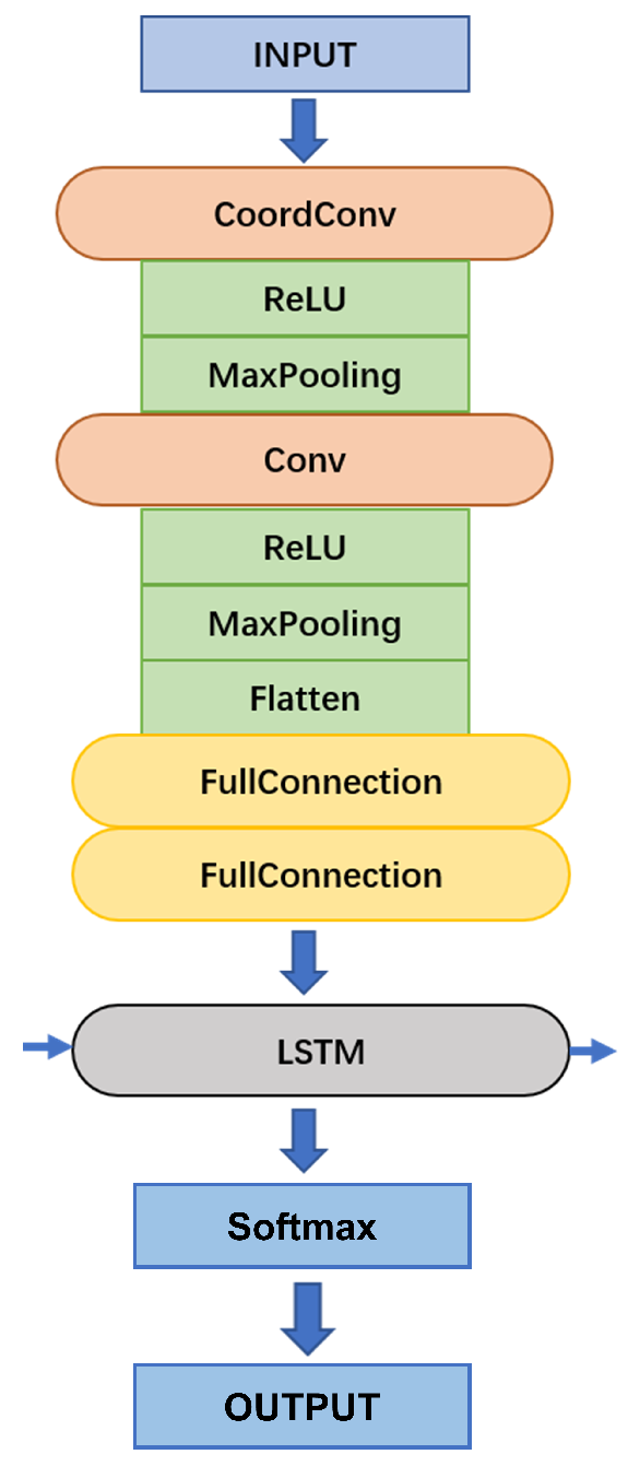 Sensors 25 04169 g014