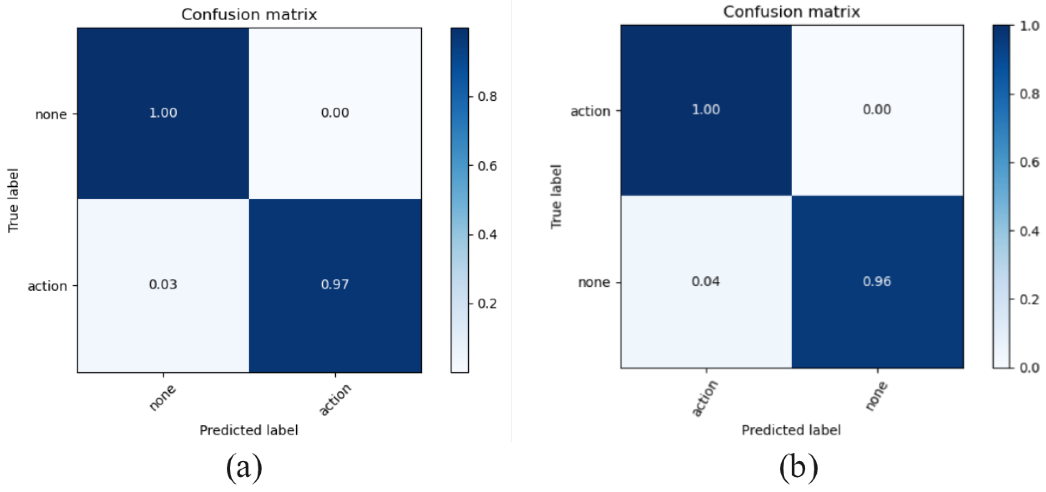 Sensors 25 04169 g016