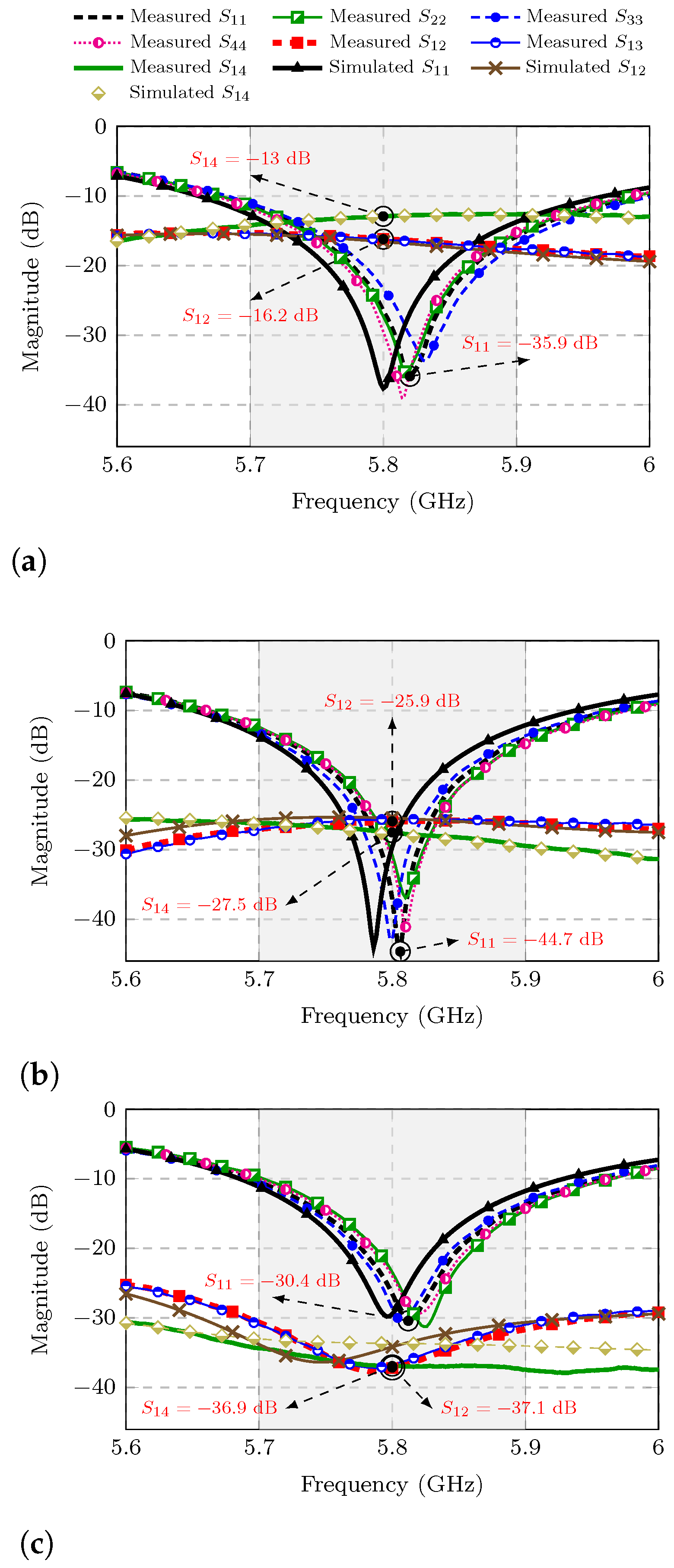 Sensors 25 04171 g004