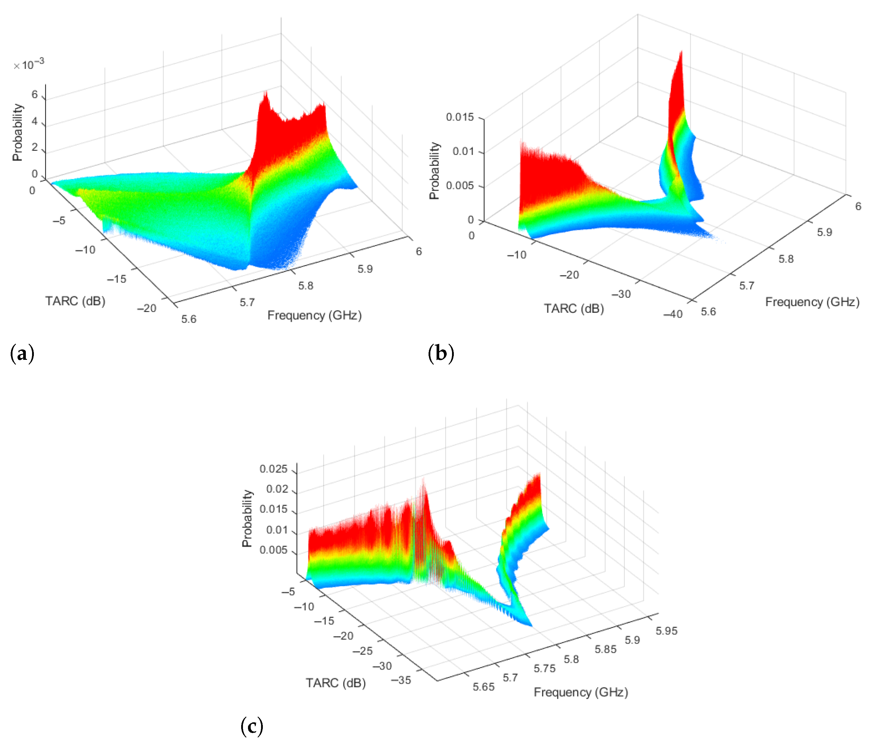 Sensors 25 04171 g007