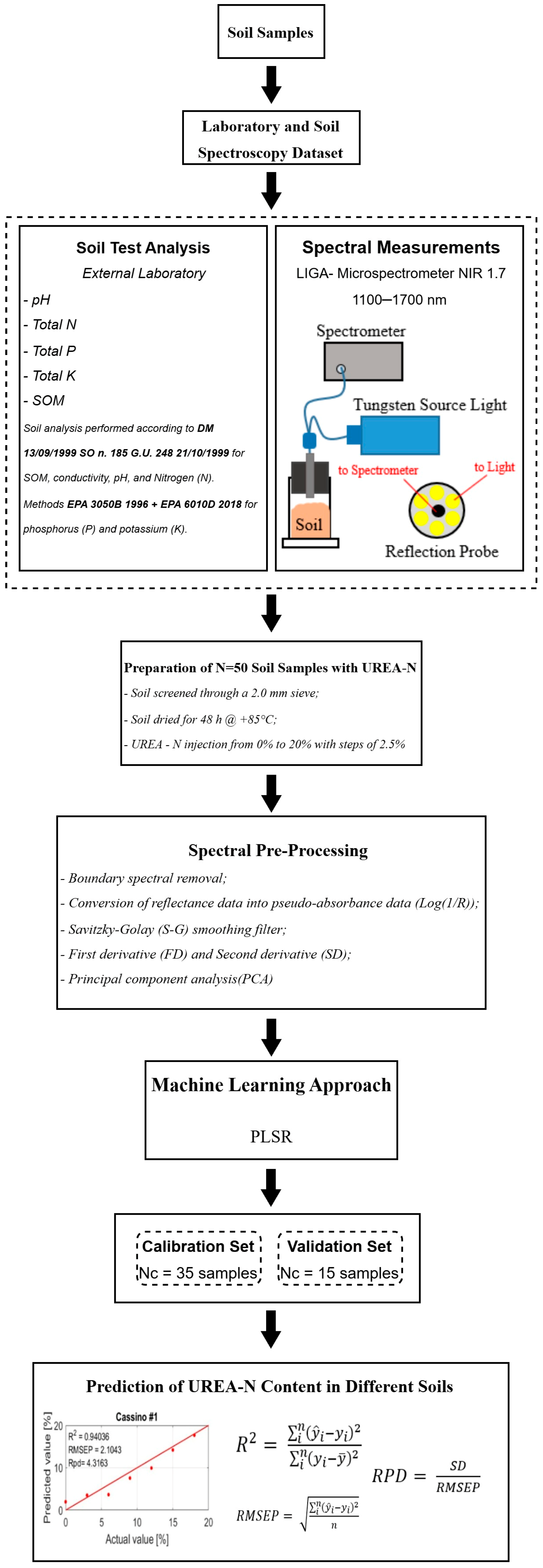 Sensors 25 04176 g001