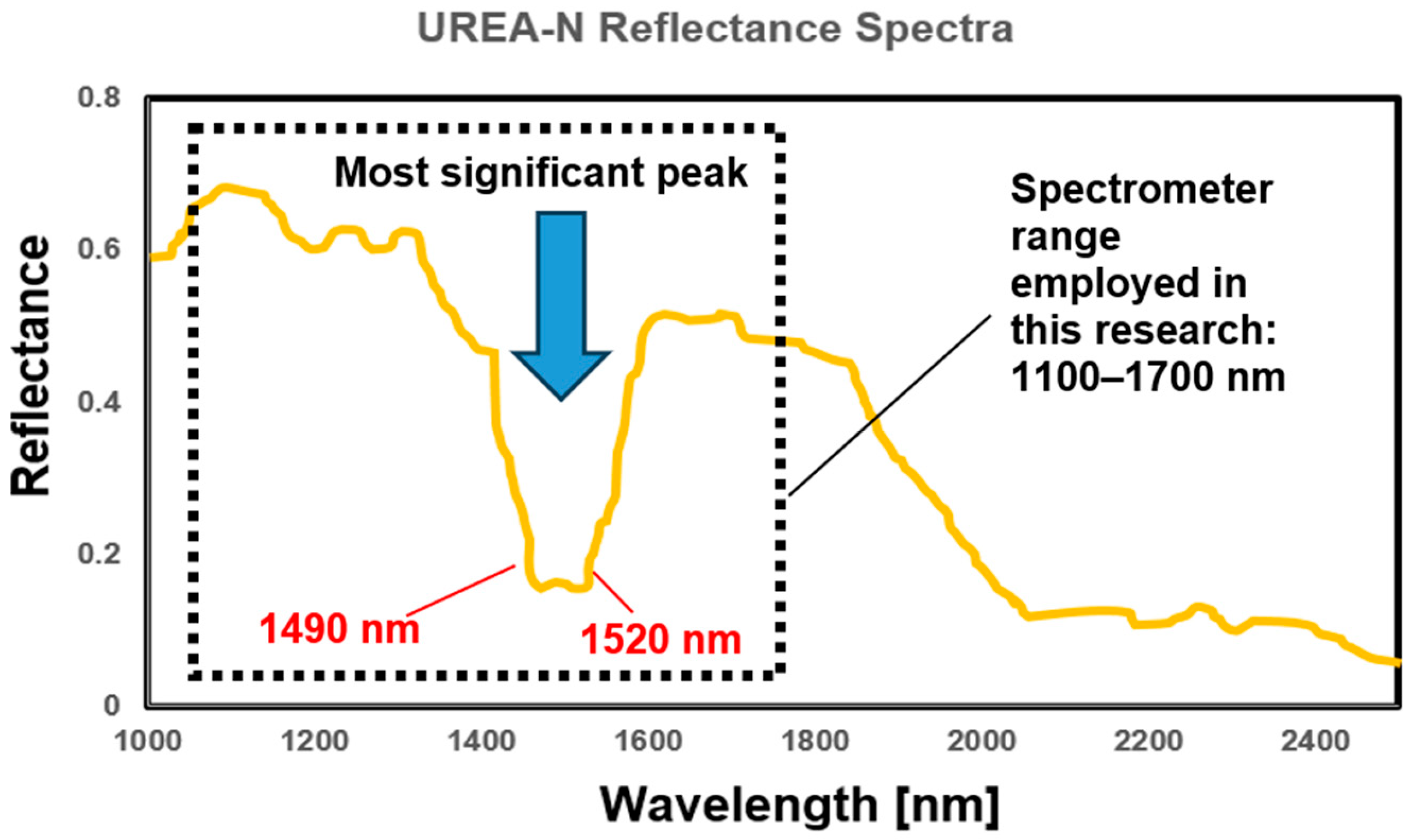 Sensors 25 04176 g004