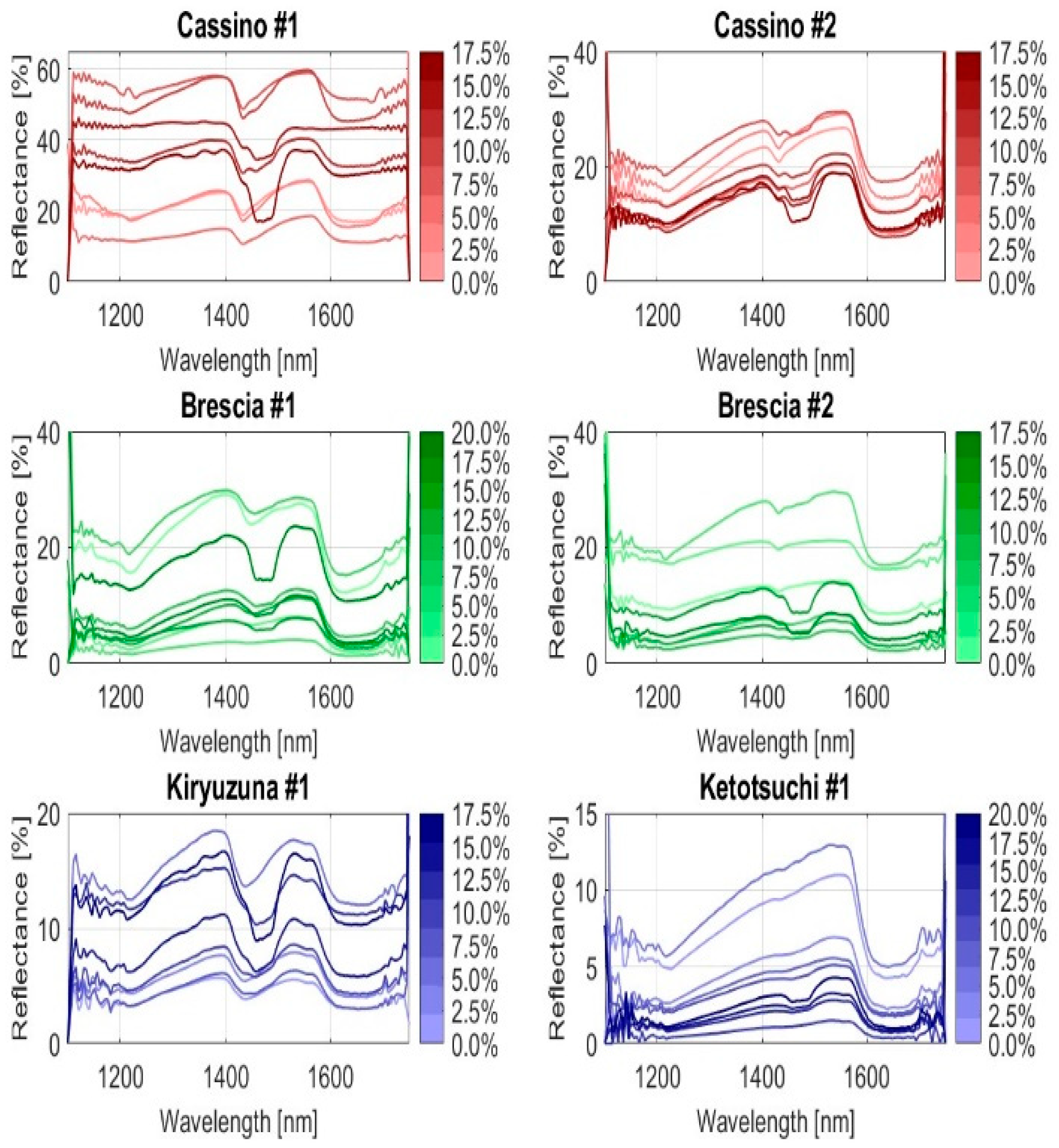 Sensors 25 04176 g006