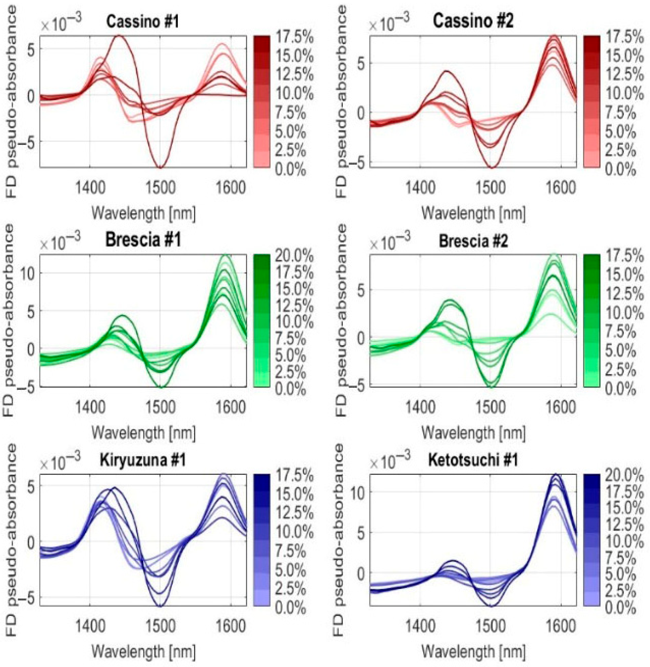 Sensors 25 04176 g007