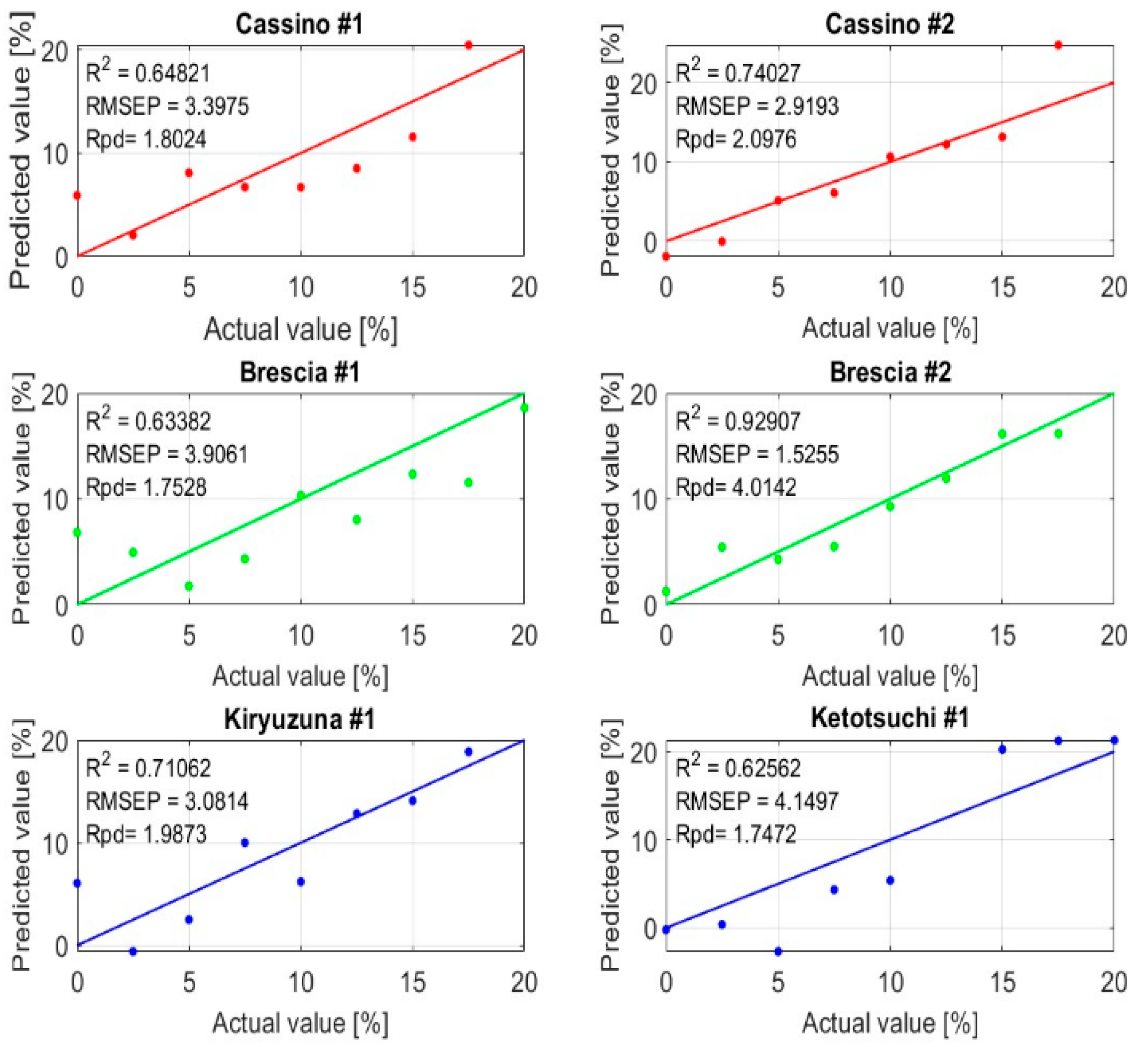 Sensors 25 04176 g009