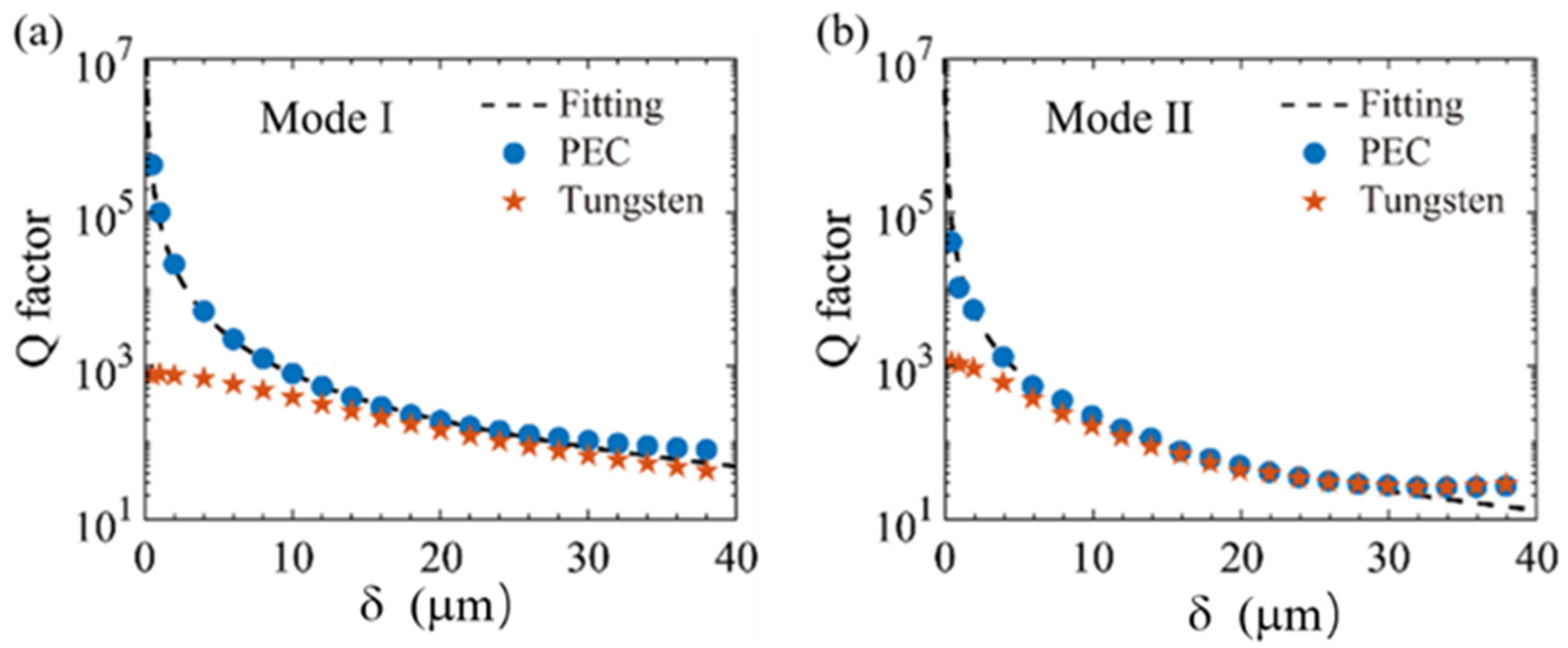 Sensors 25 04178 g003