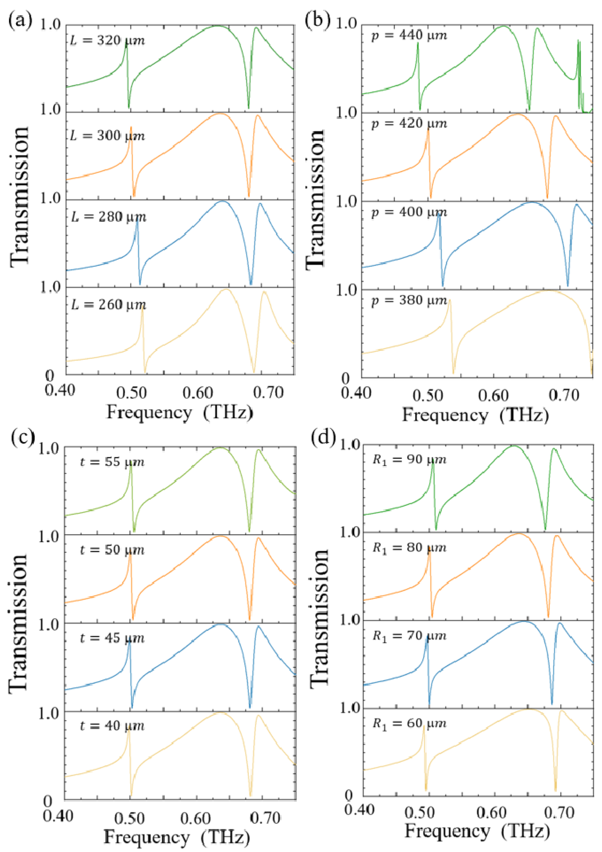 Sensors 25 04178 g005