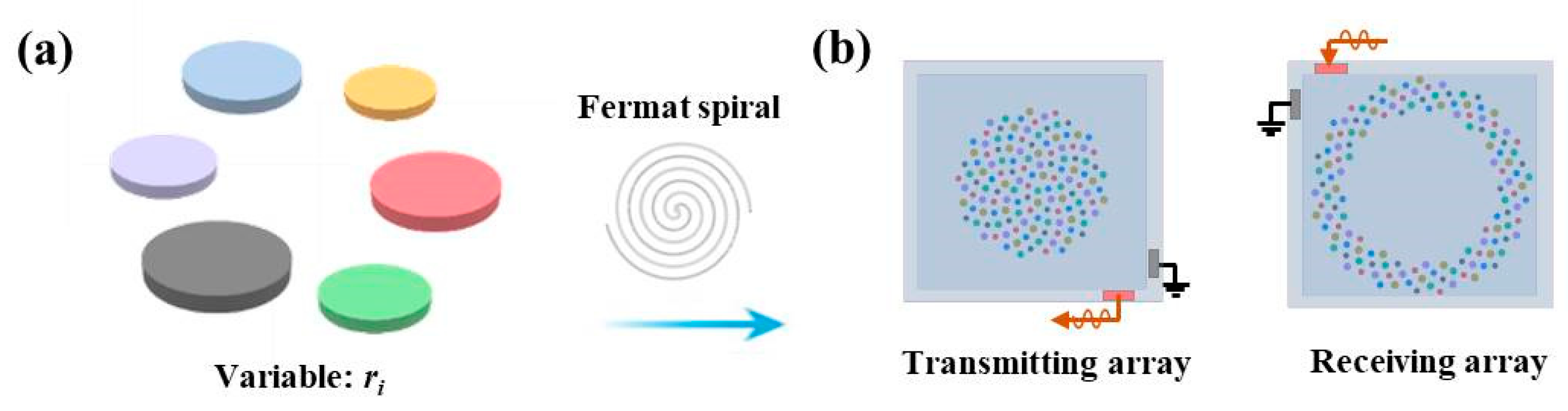Sensors 25 04182 g002