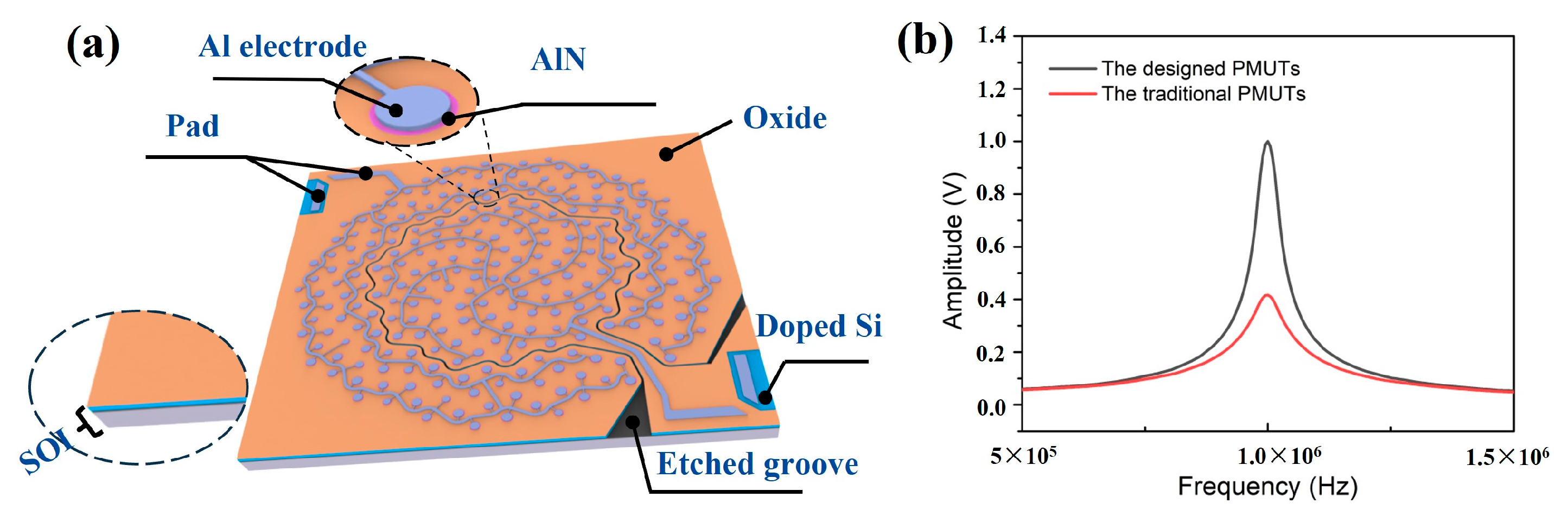 Sensors 25 04182 g003