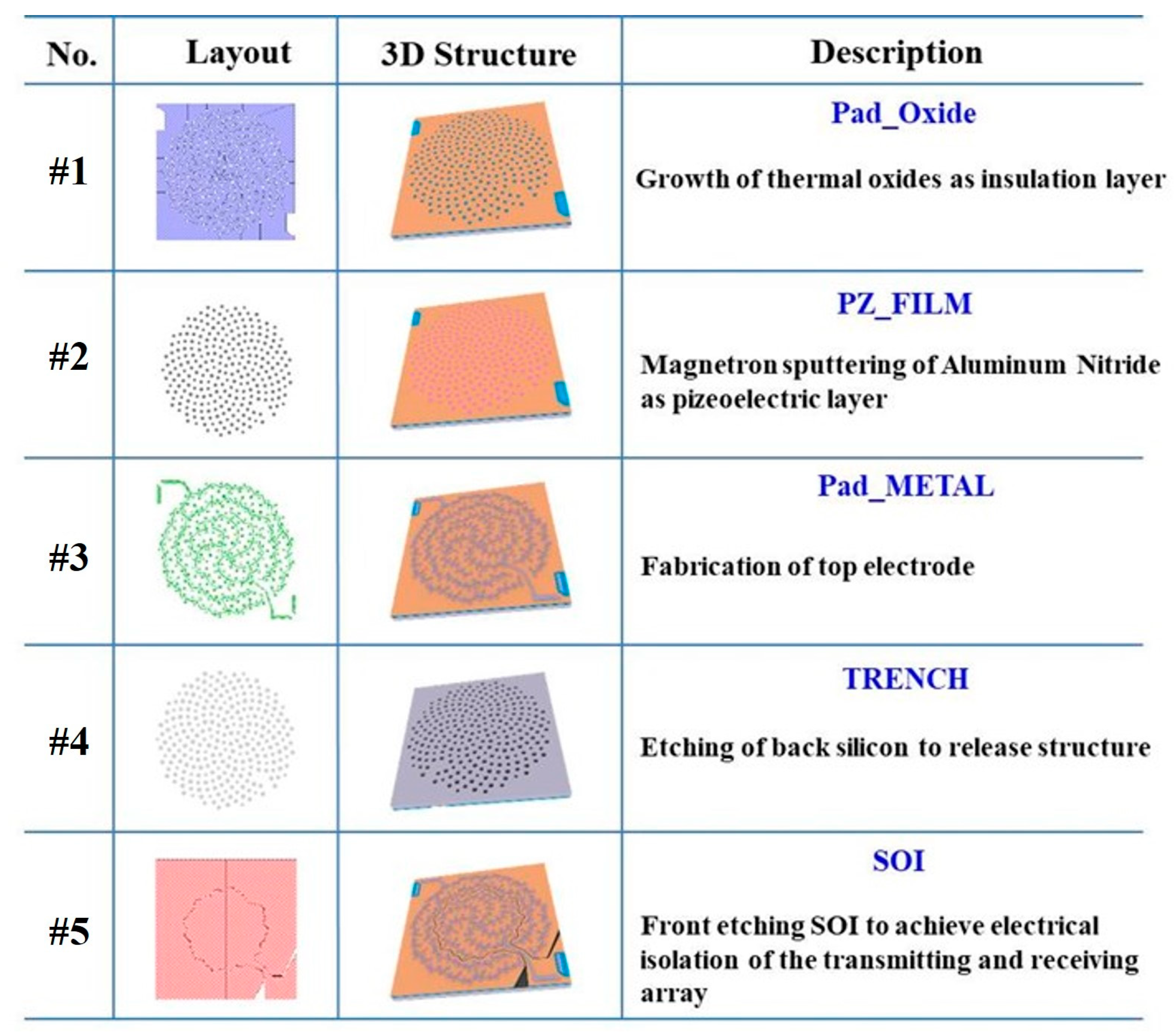 Sensors 25 04182 g004