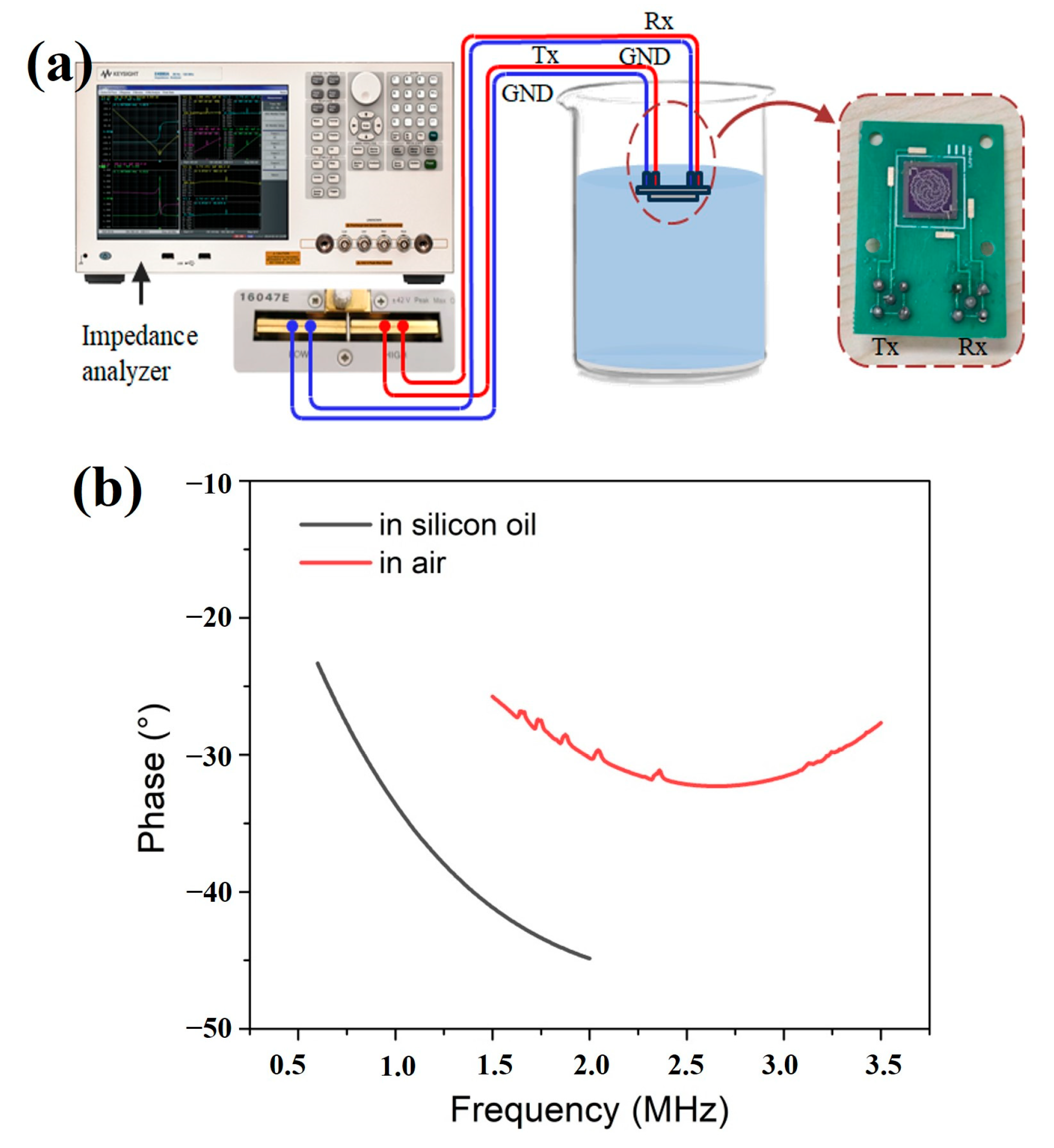 Sensors 25 04182 g006