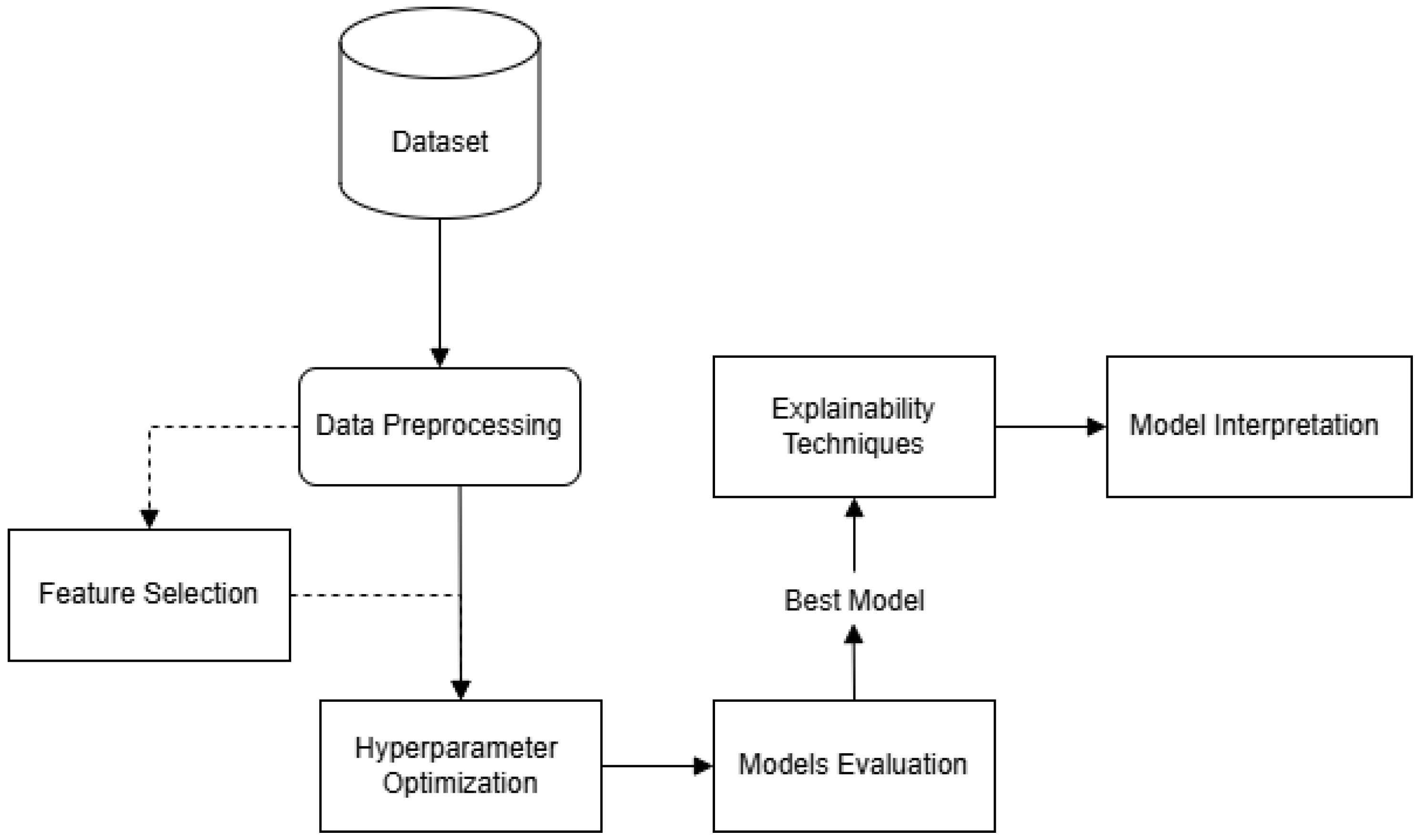 Sensors 25 04184 g001