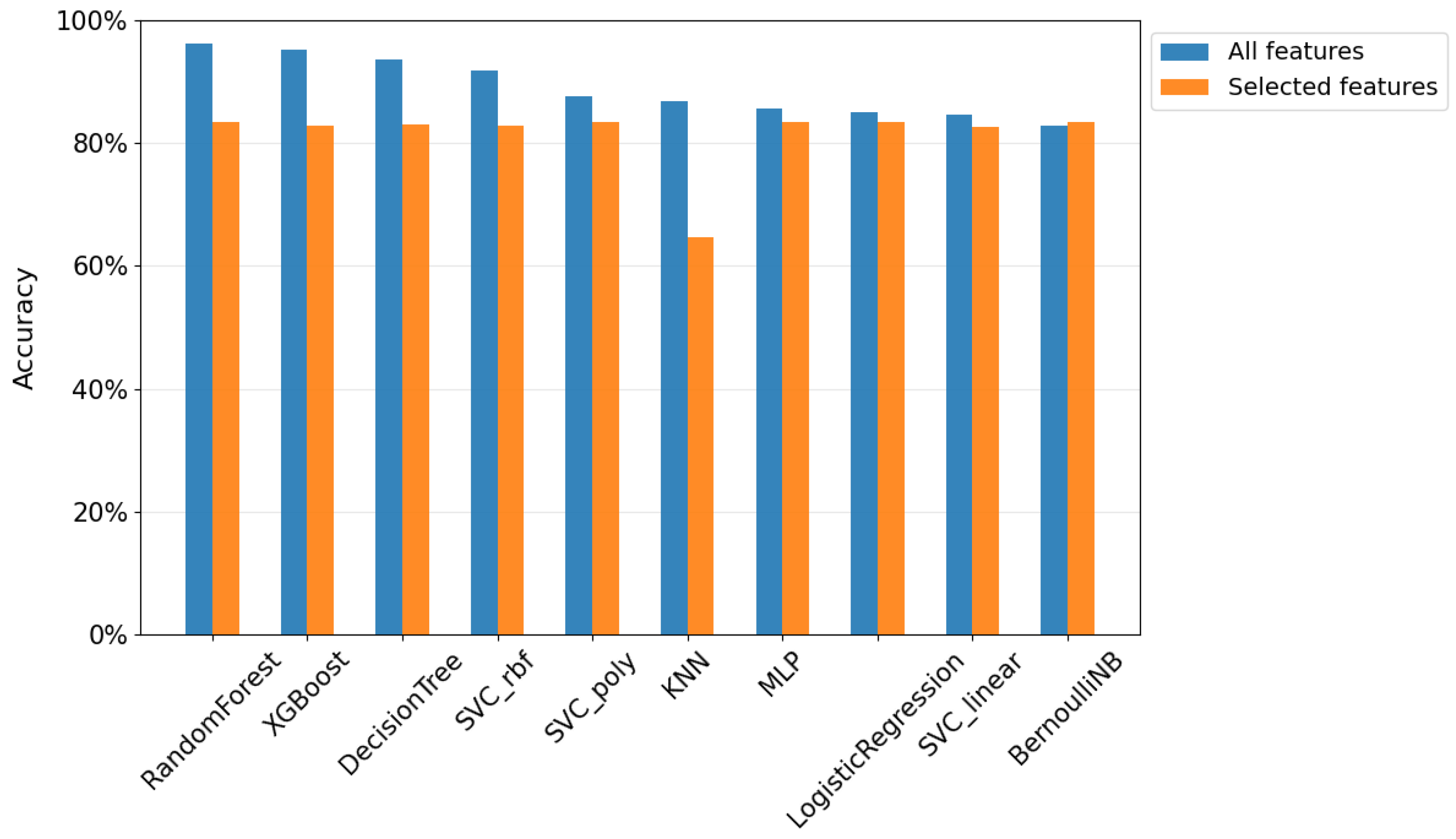 Sensors 25 04184 g003