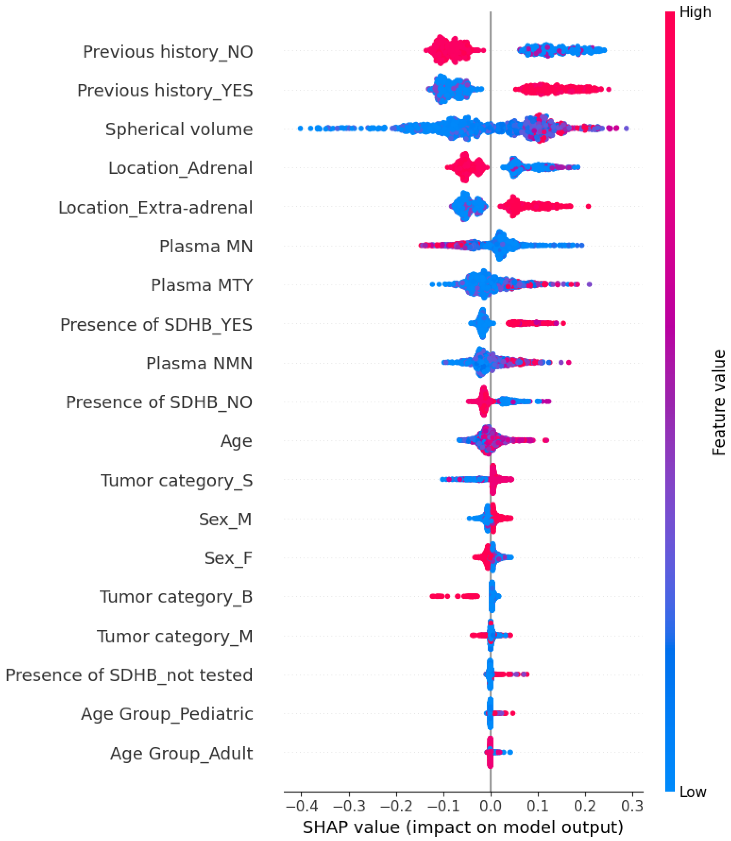 Sensors 25 04184 g004