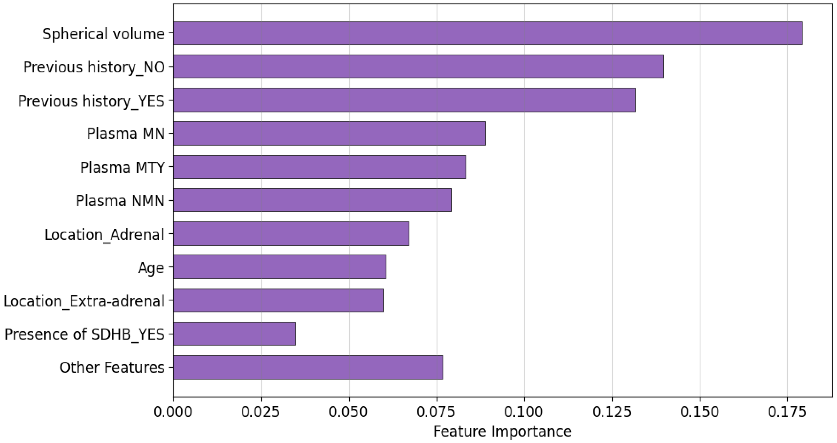 Sensors 25 04184 g005
