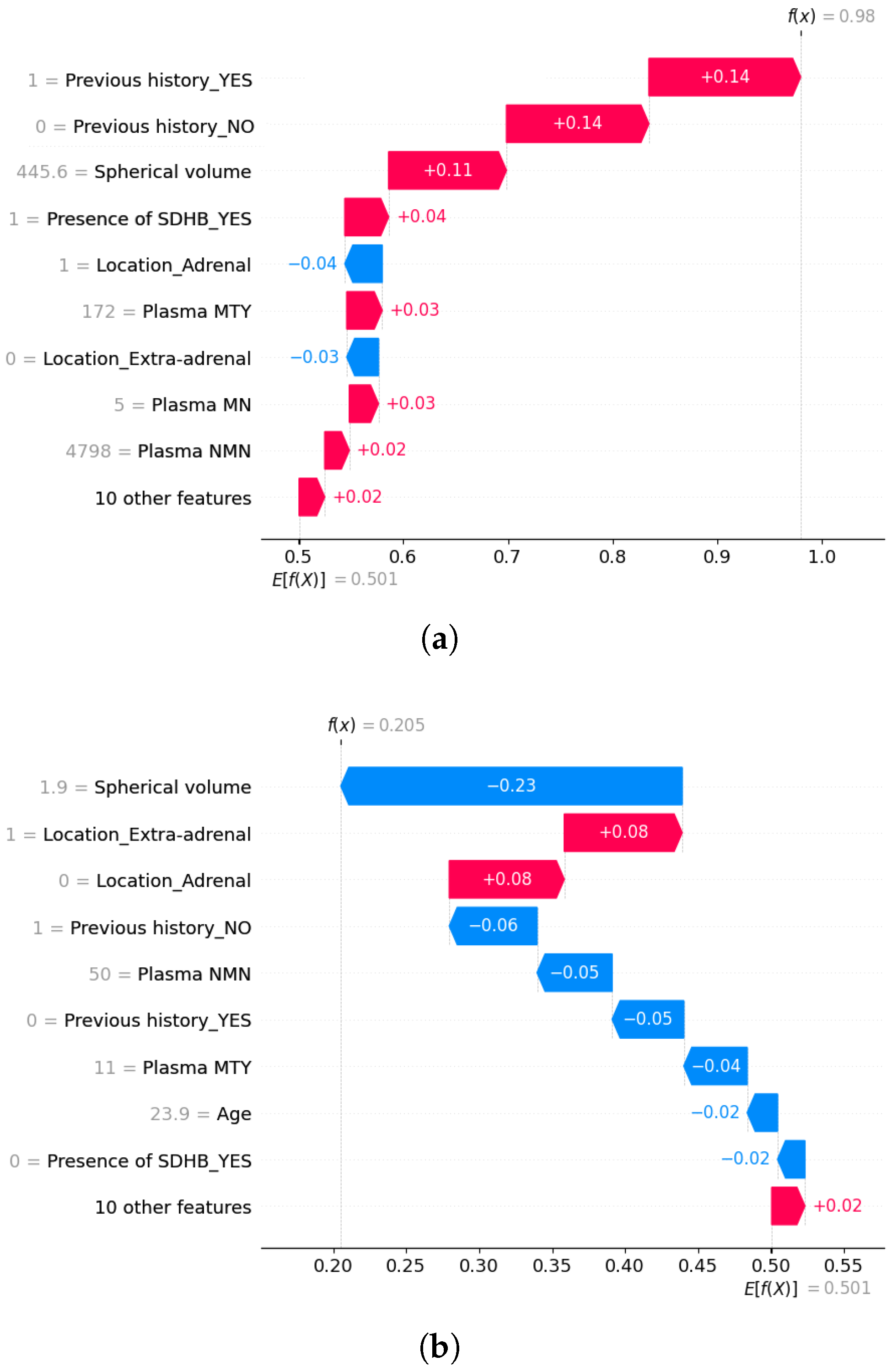 Sensors 25 04184 g006
