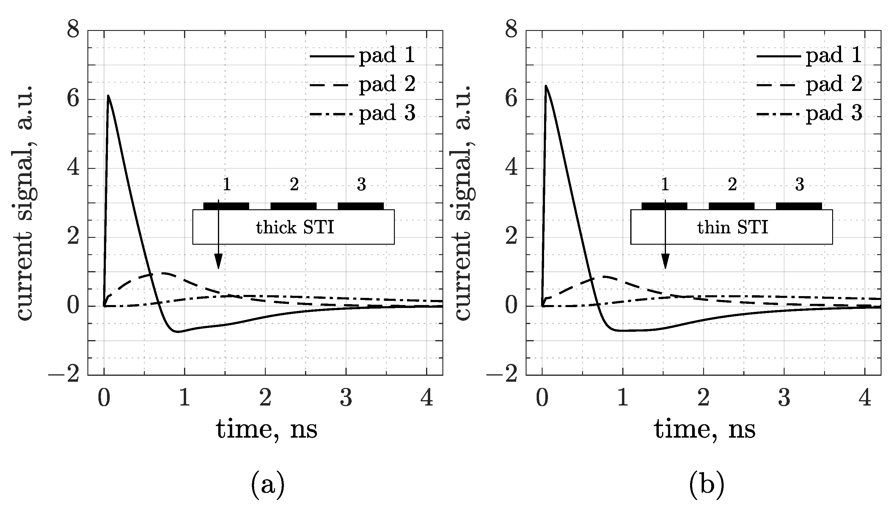 Sensors 25 04185 g002