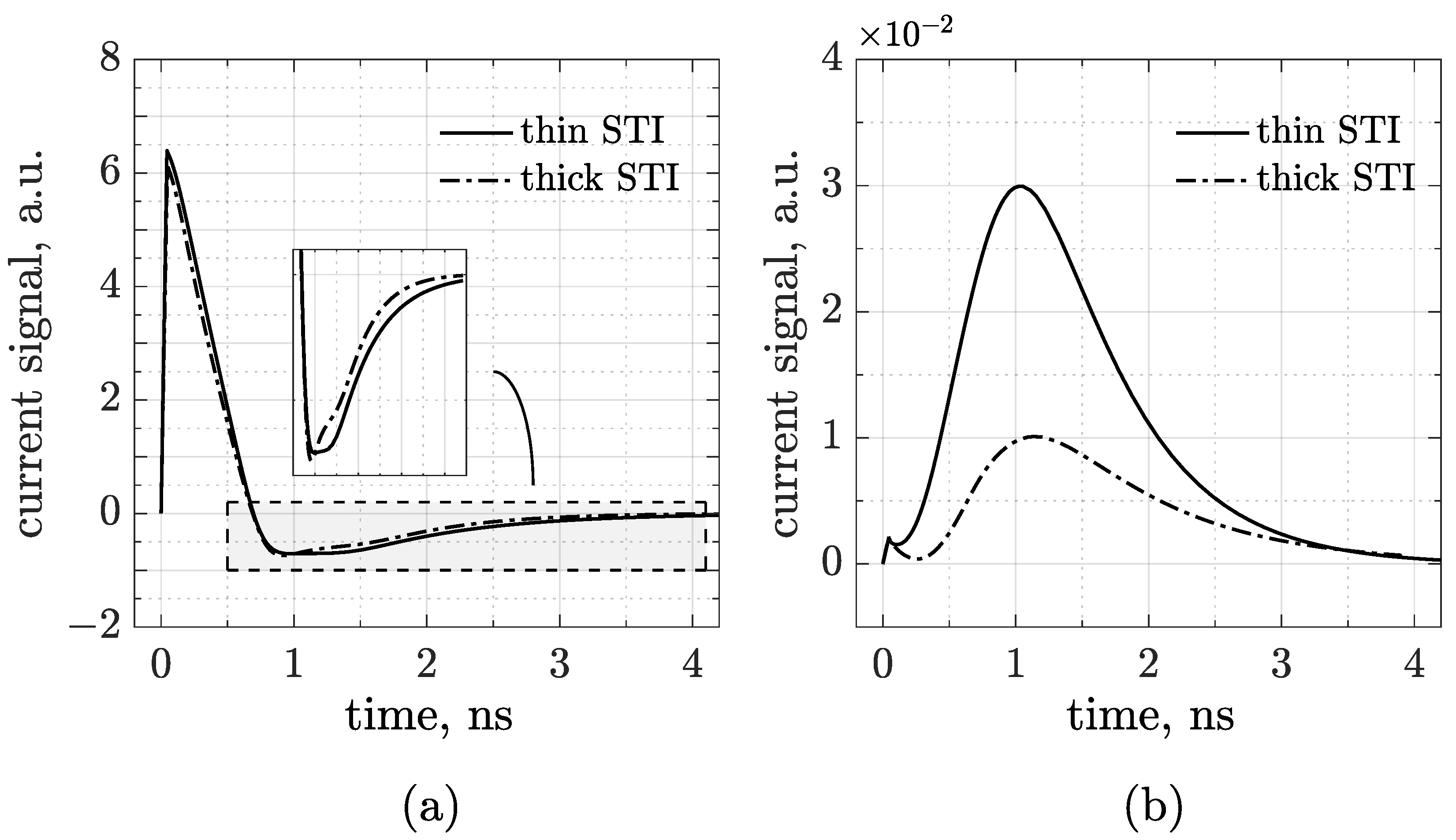 Sensors 25 04185 g003