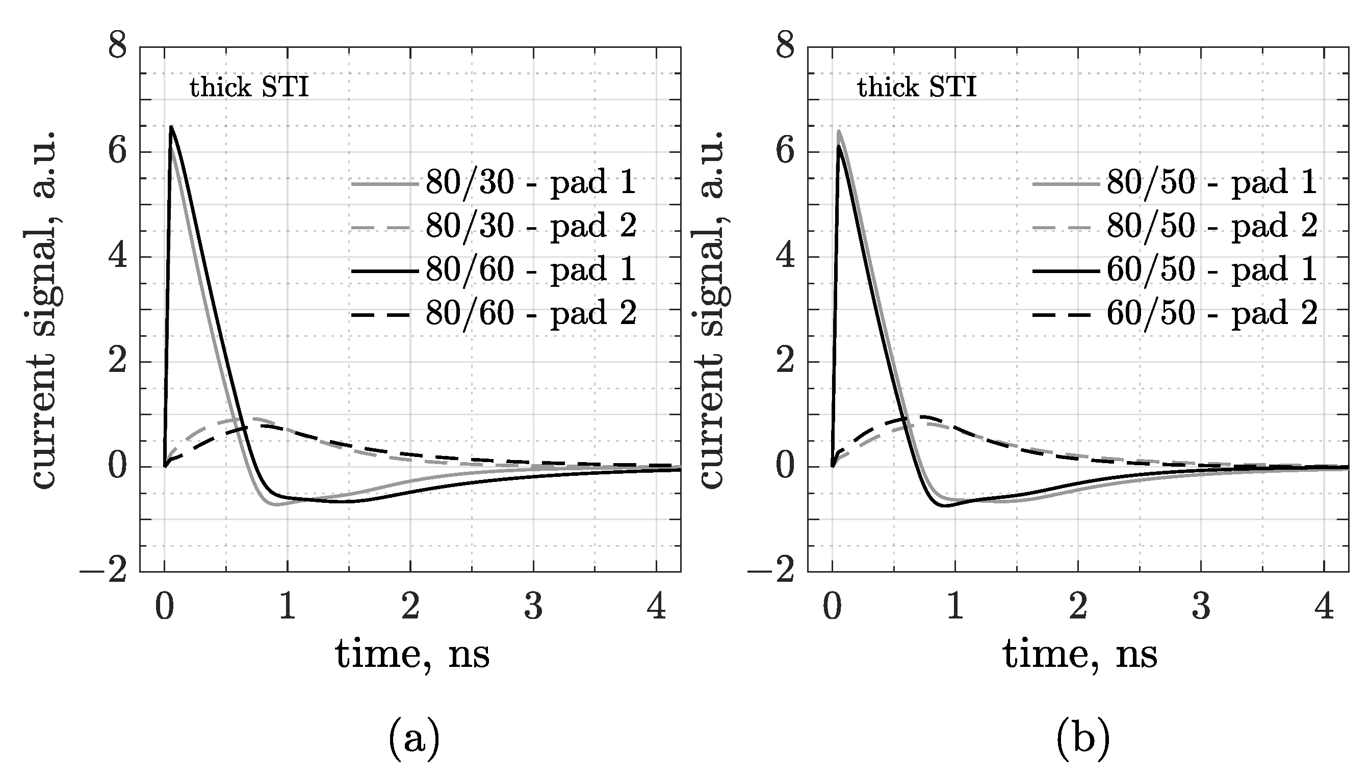 Sensors 25 04185 g004