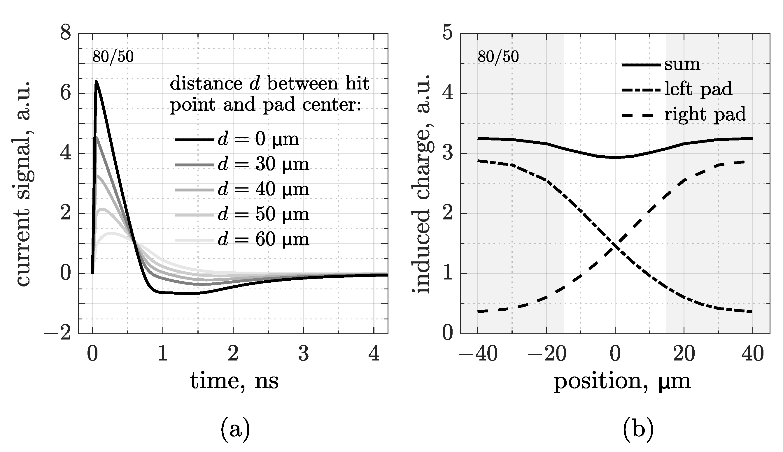 Sensors 25 04185 g005