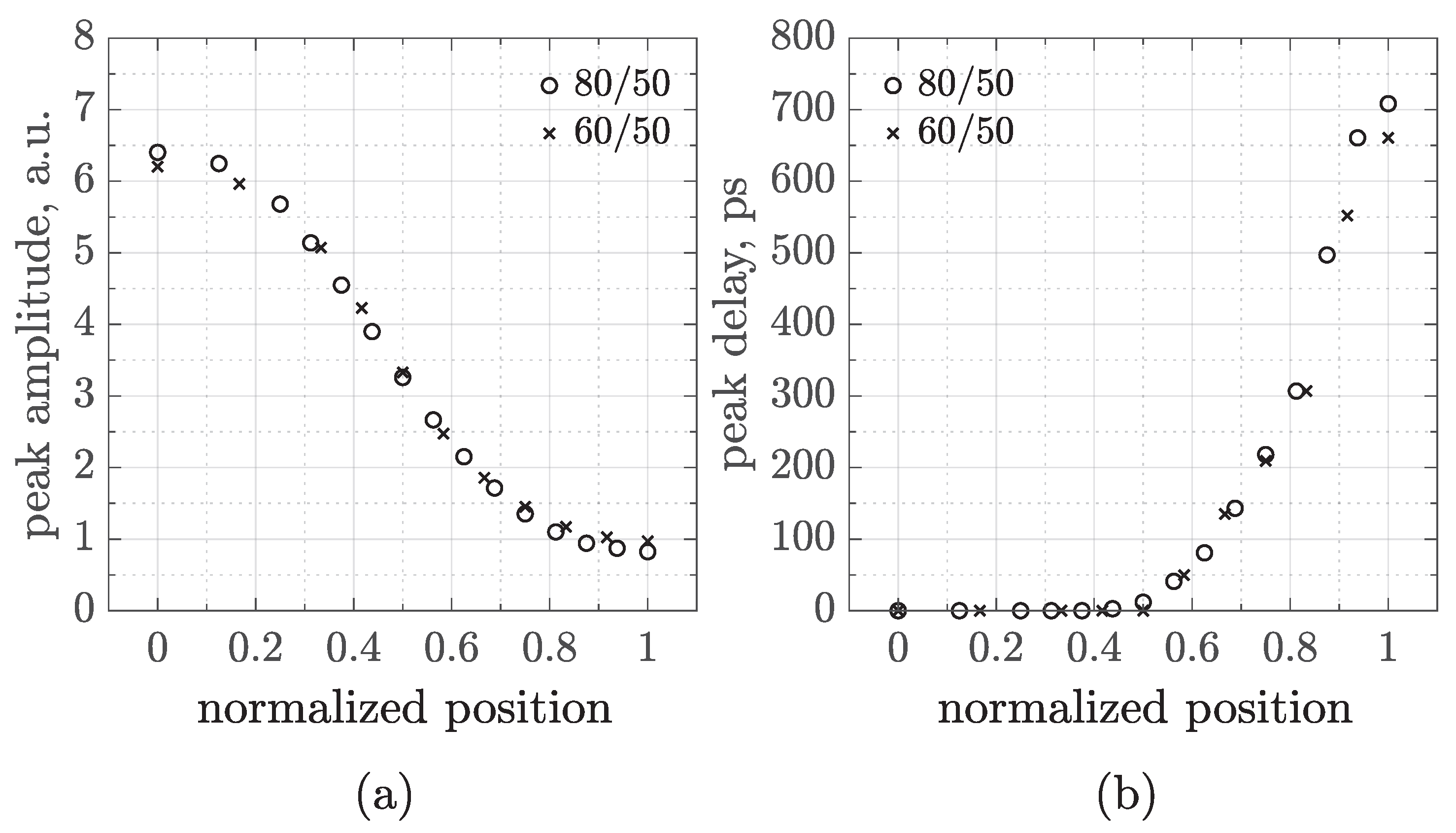Sensors 25 04185 g006