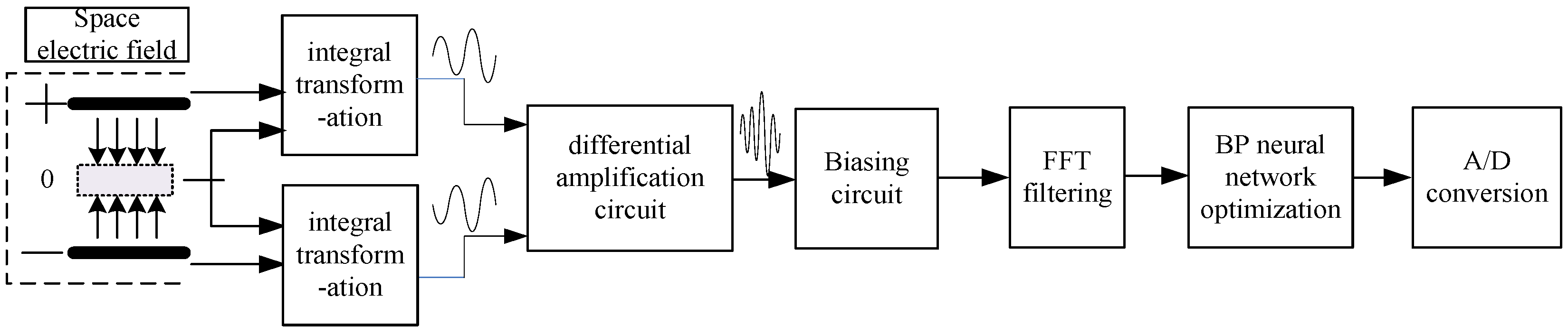 Sensors 25 04186 g007