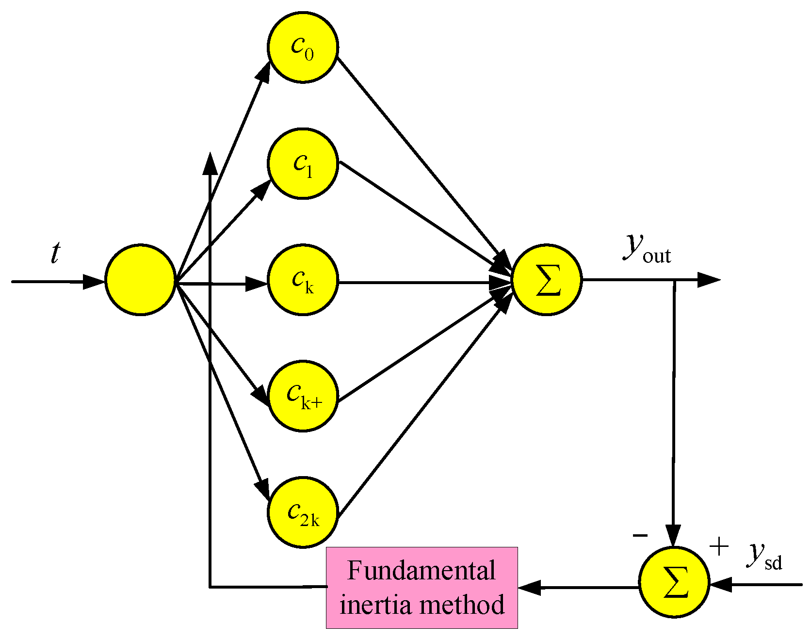 Sensors 25 04186 g014