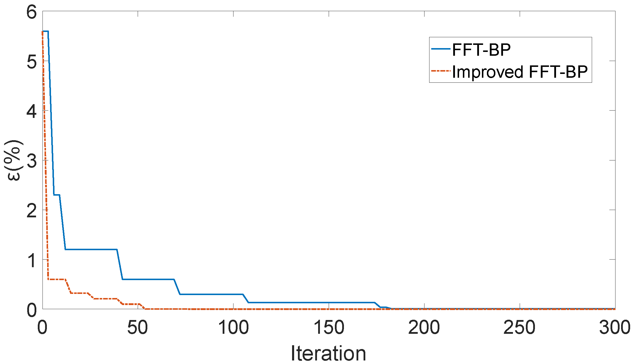 Sensors 25 04186 g015