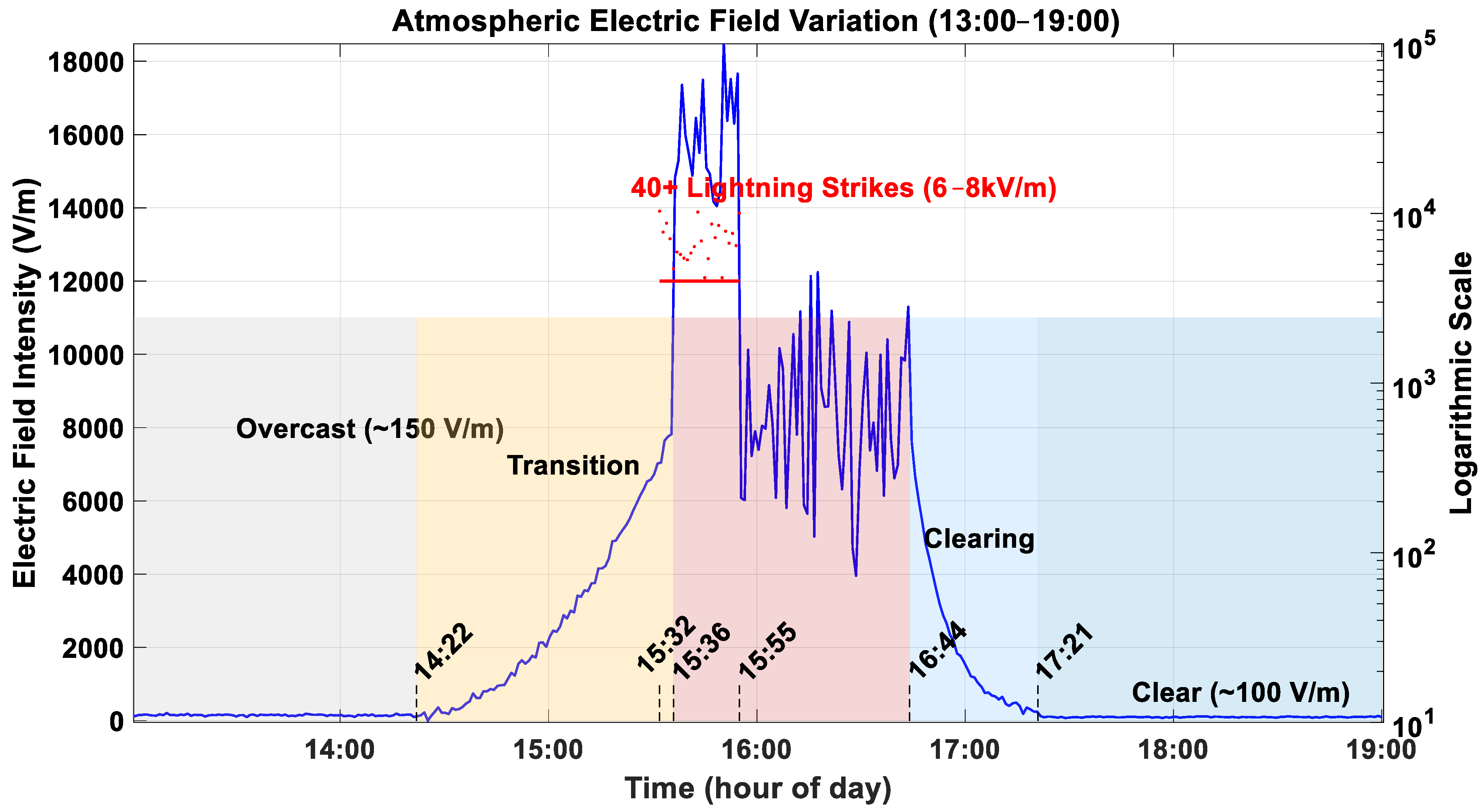 Sensors 25 04186 g020
