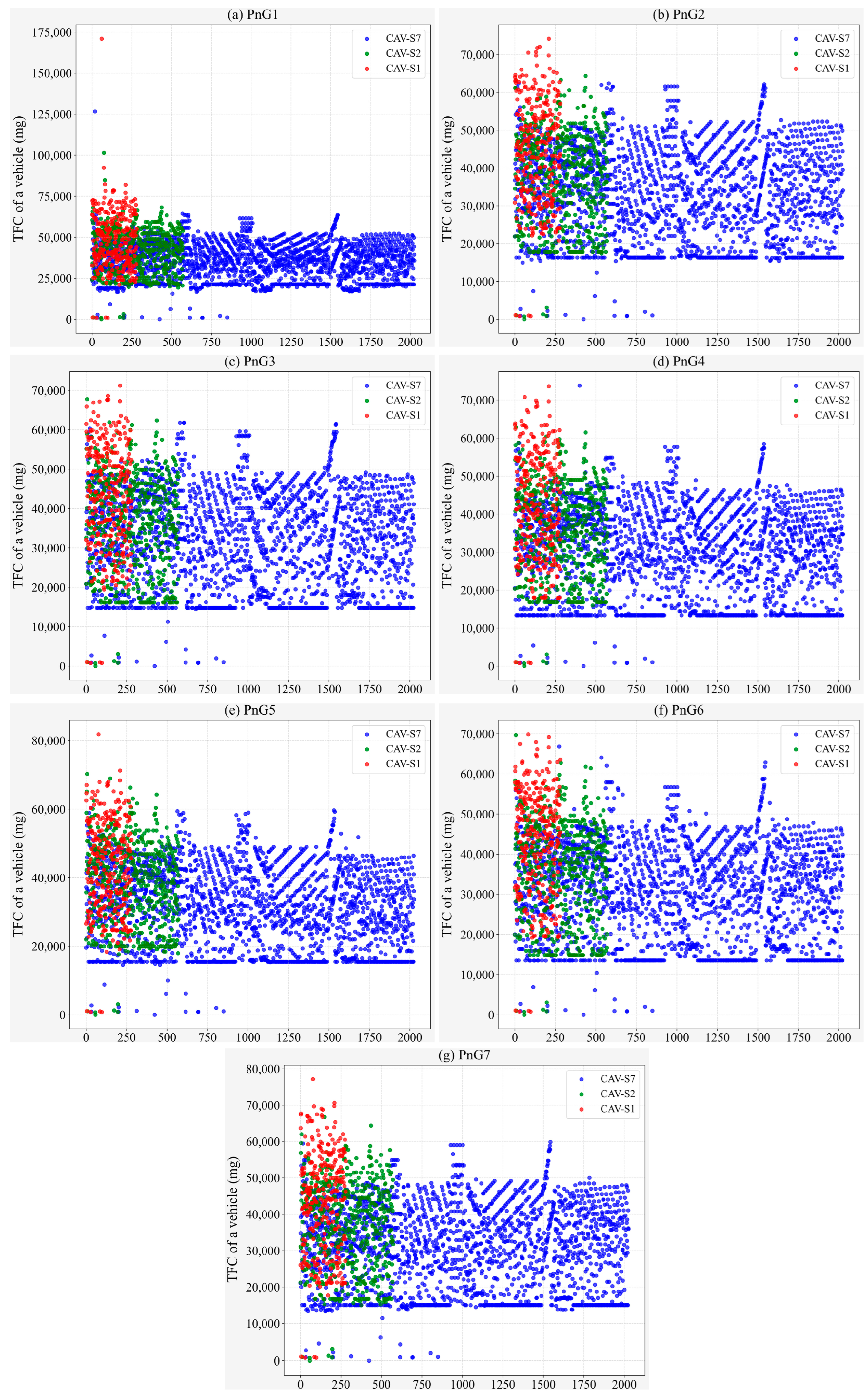 Sensors 25 04189 g006
