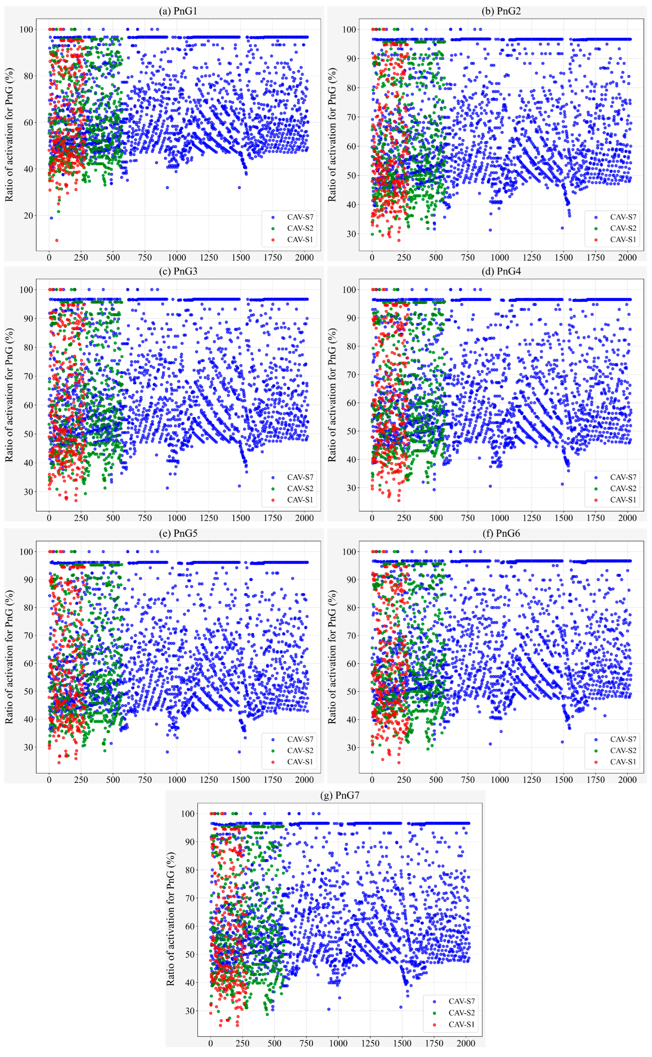Sensors 25 04189 g007