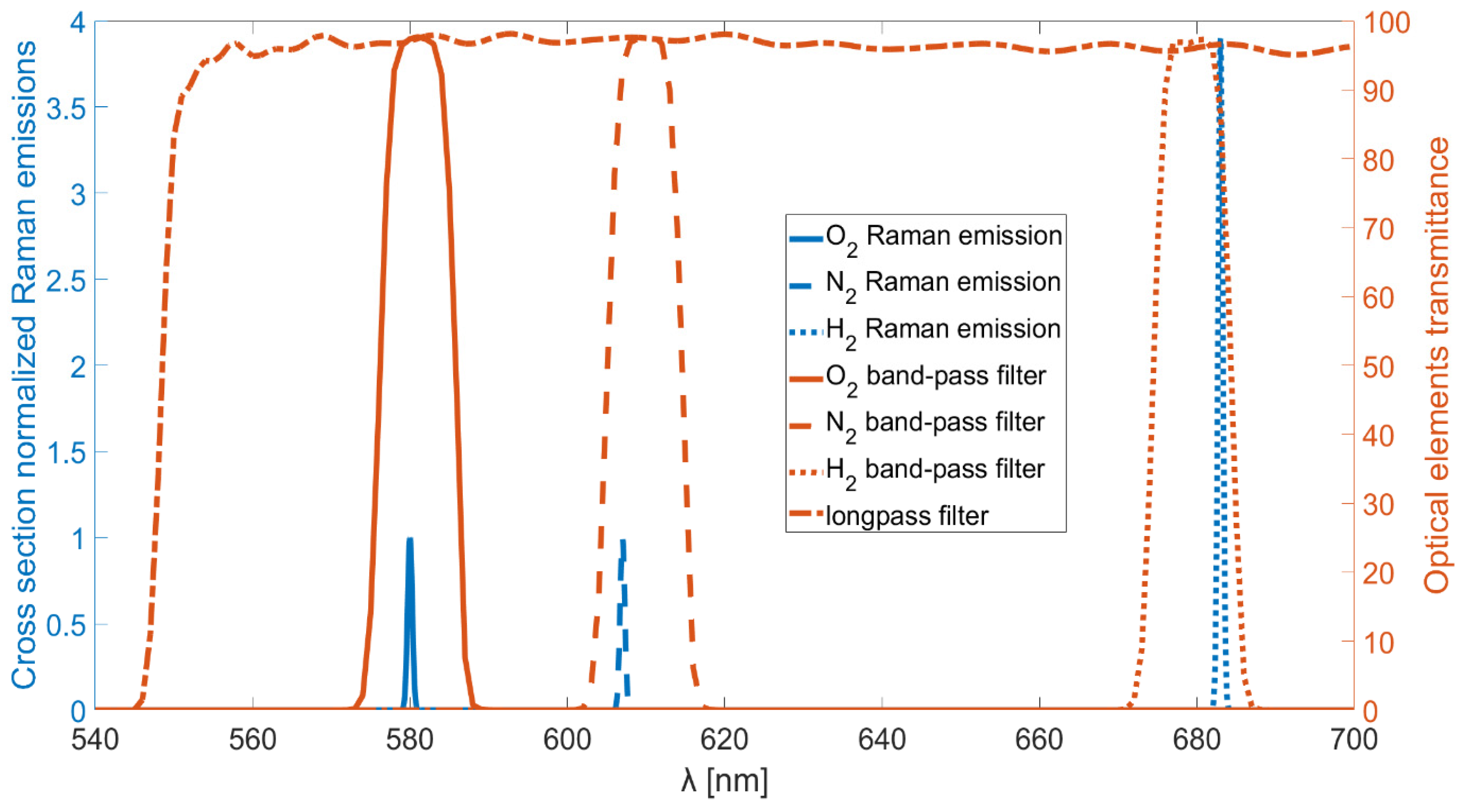 Sensors 25 04190 g001