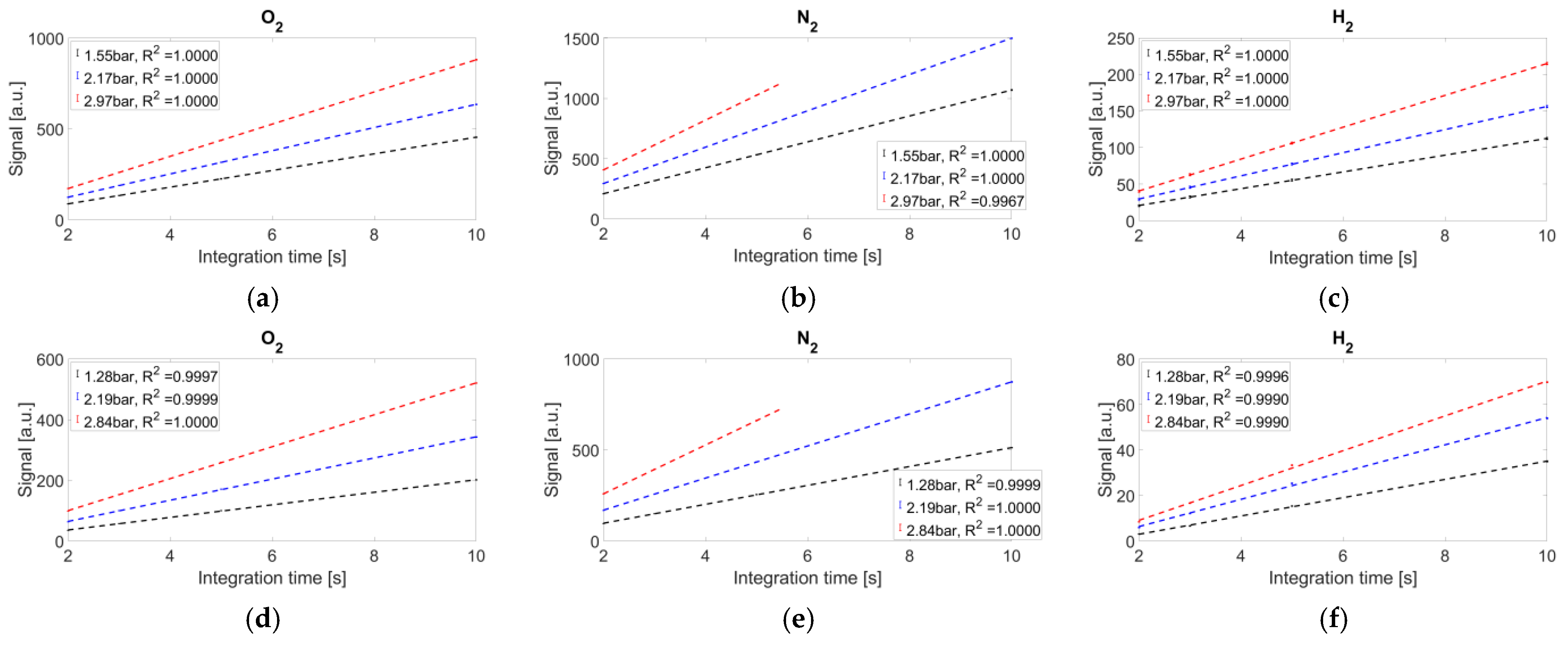 Sensors 25 04190 g005